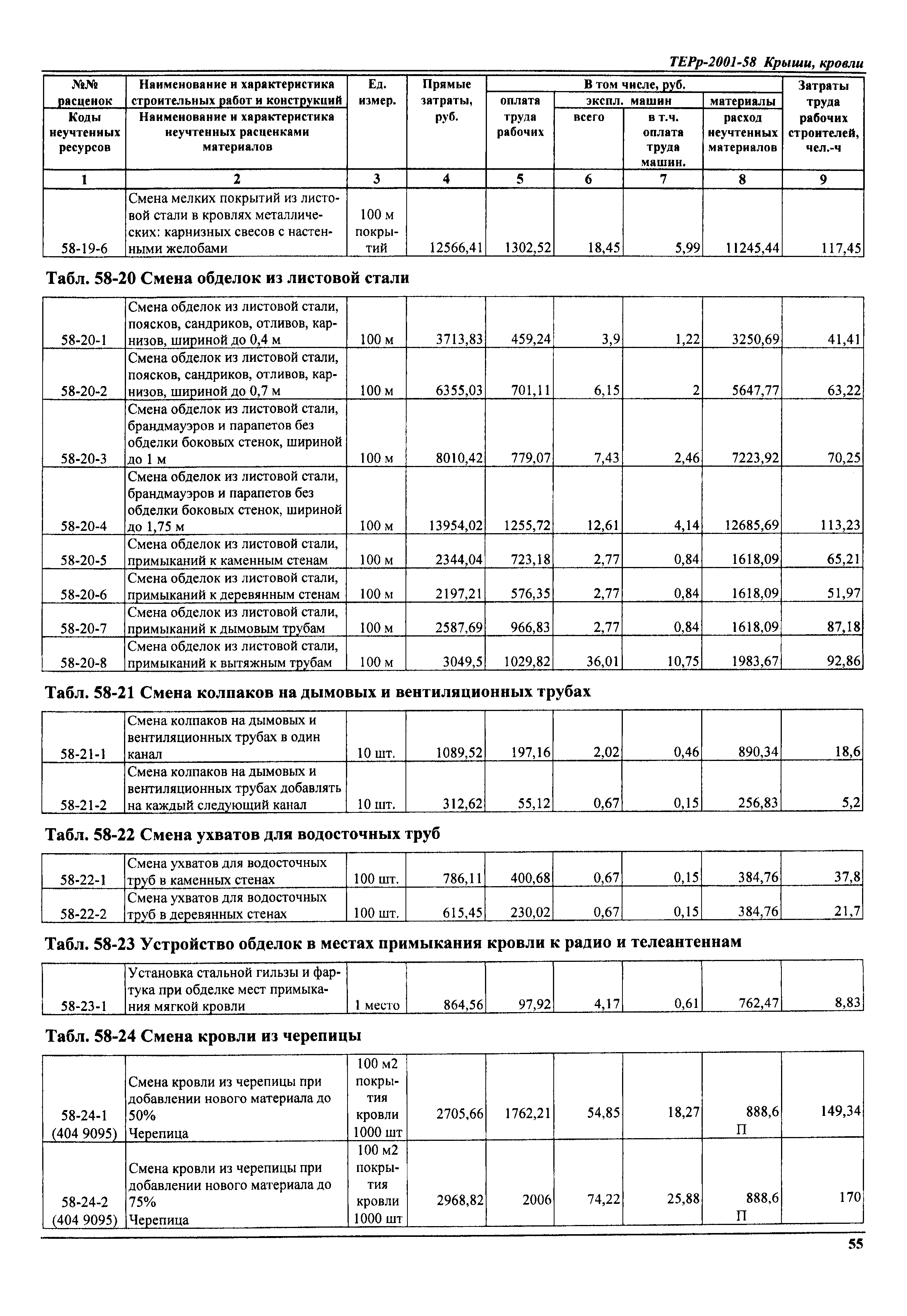 ТЕРр Самарская область 2001-58