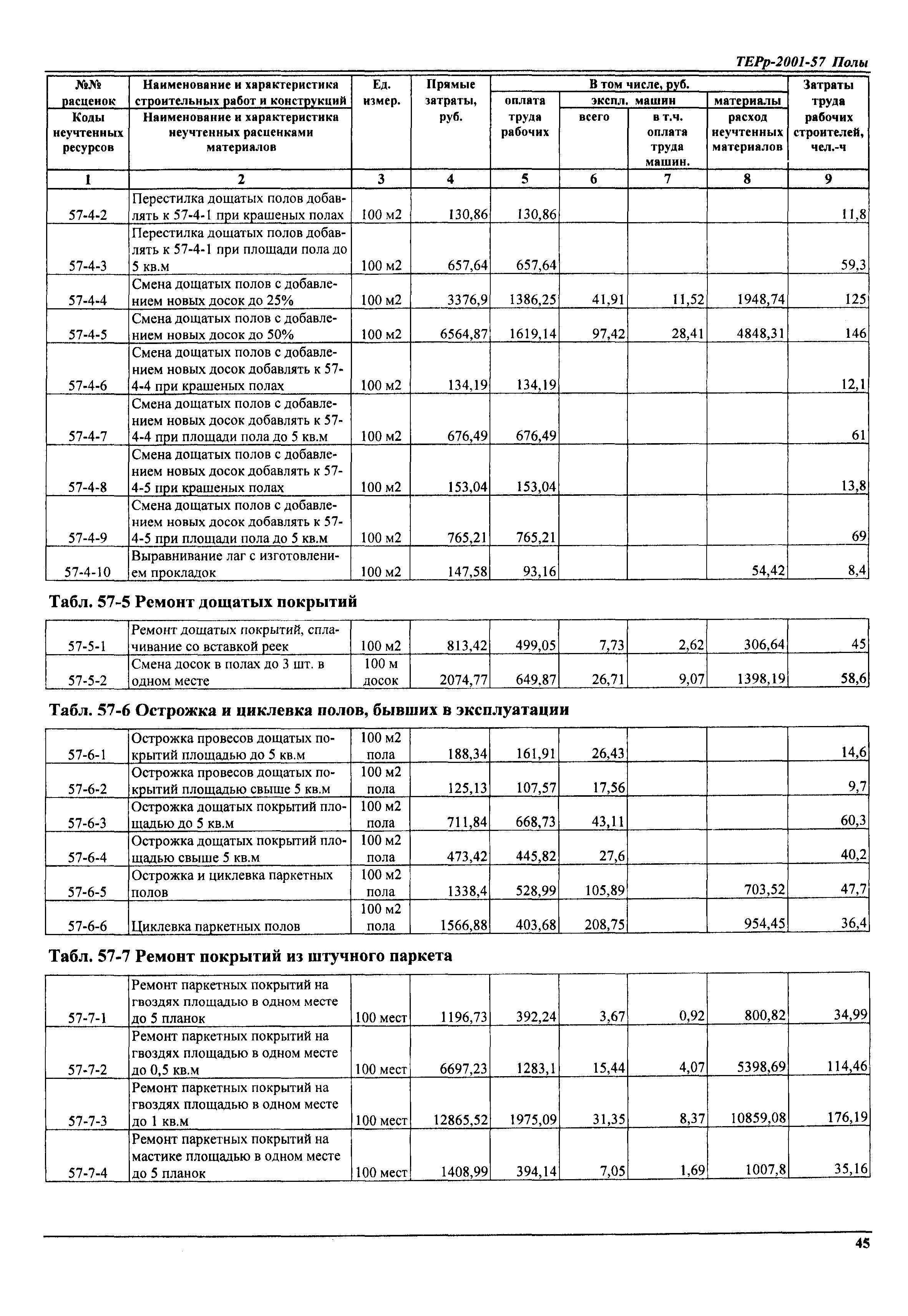 ТЕРр Самарская область 2001-57