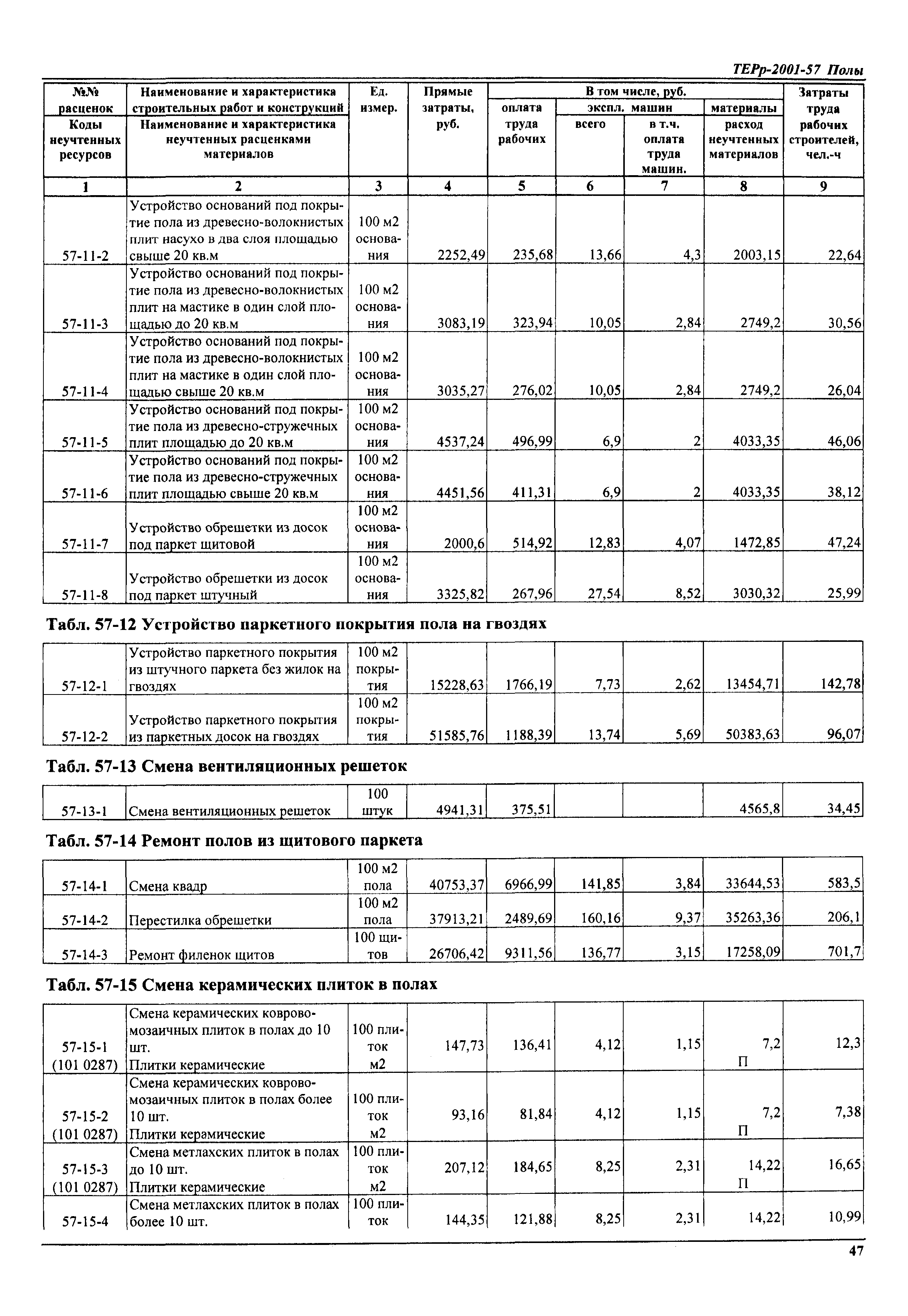 ТЕРр Самарская область 2001-57