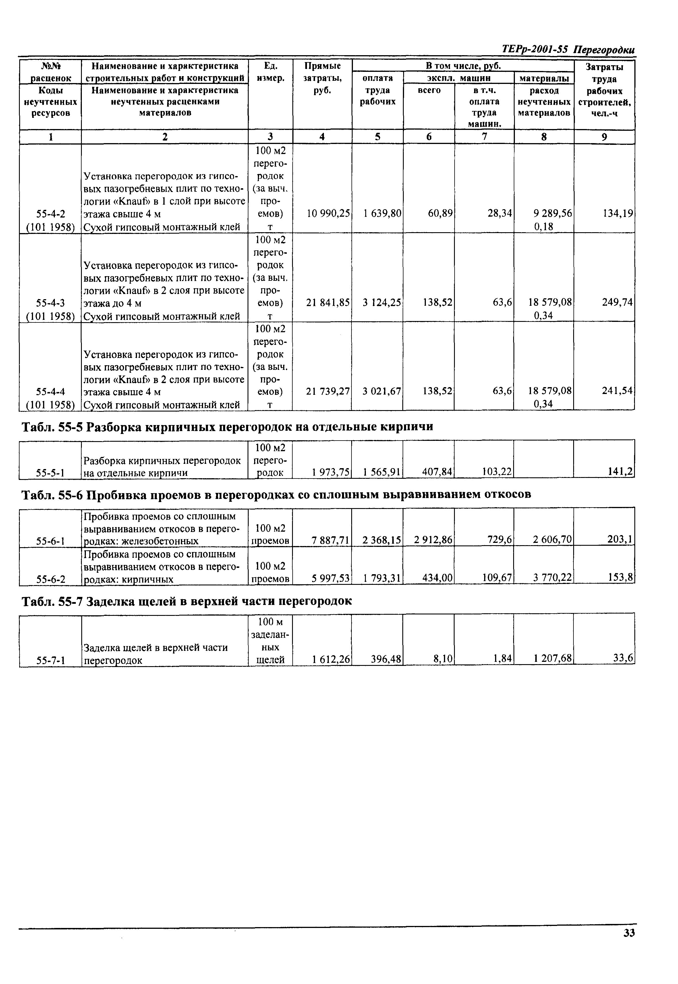 ТЕРр Самарская область 2001-55