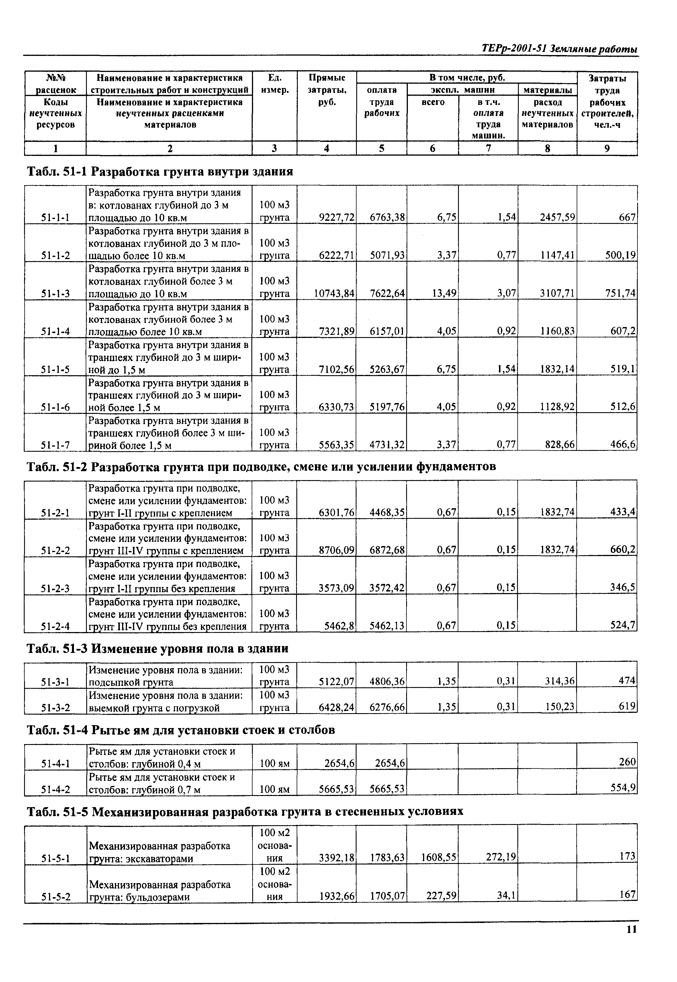 ТЕРр Самарская область 2001-51