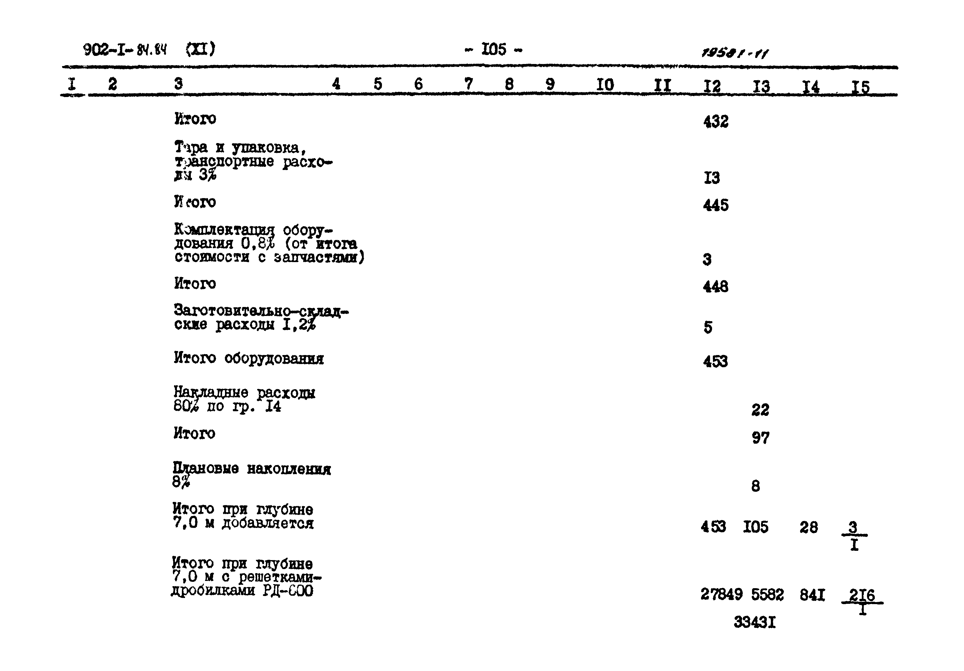 Типовой проект 902-1-84.84