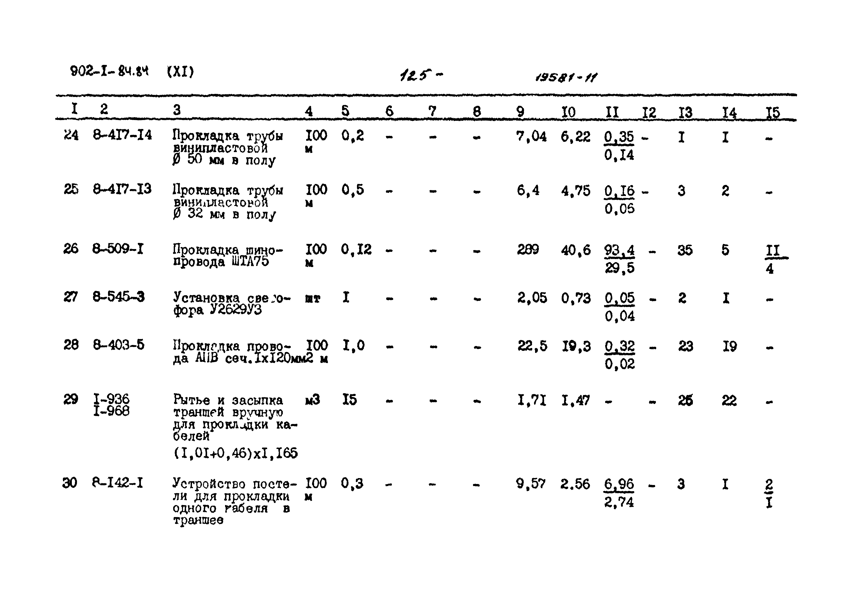 Типовой проект 902-1-84.84