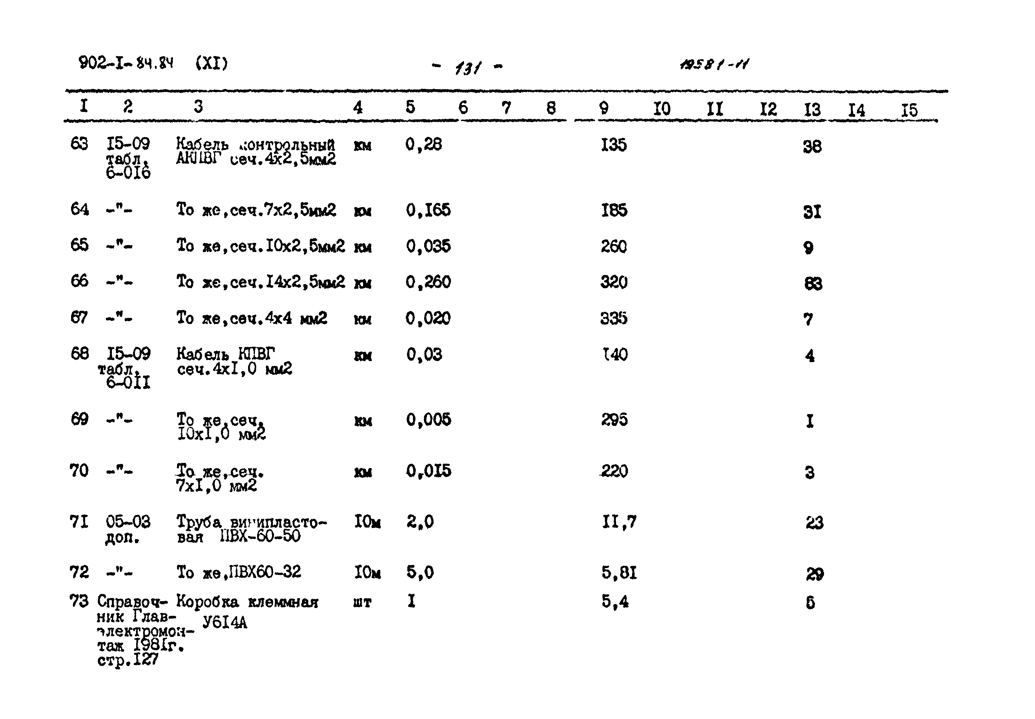 Типовой проект 902-1-84.84