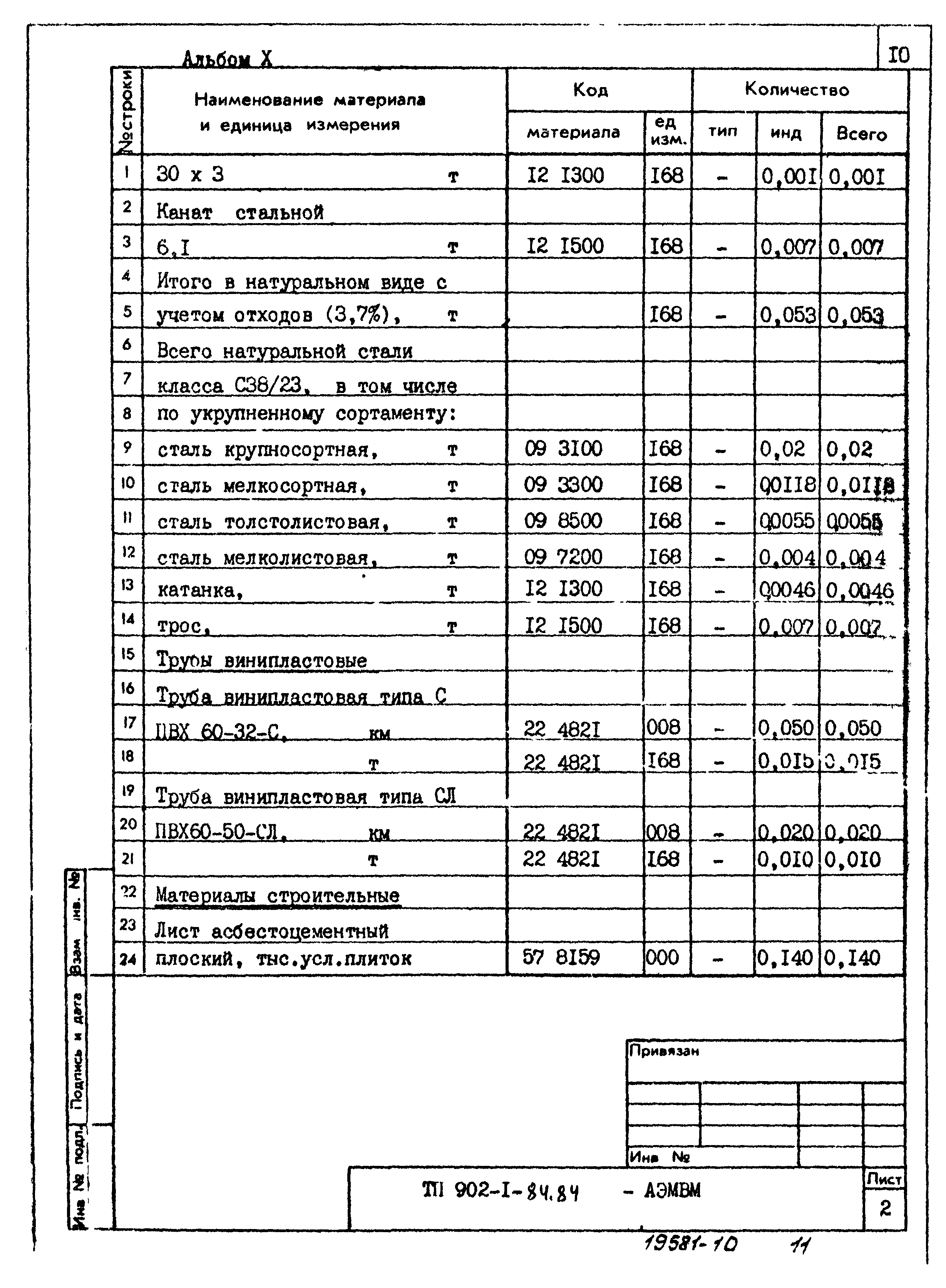Типовой проект 902-1-84.84