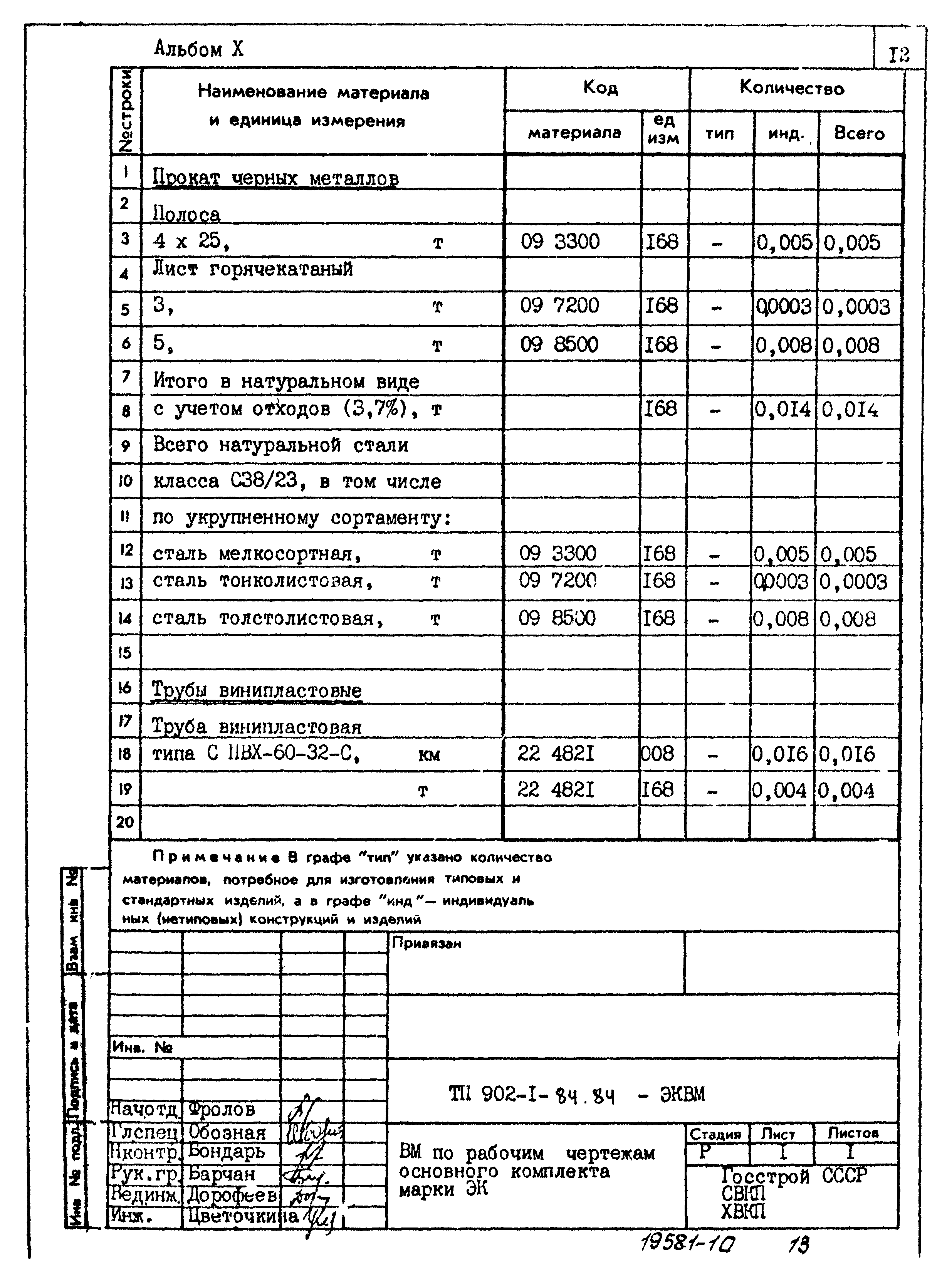Типовой проект 902-1-84.84