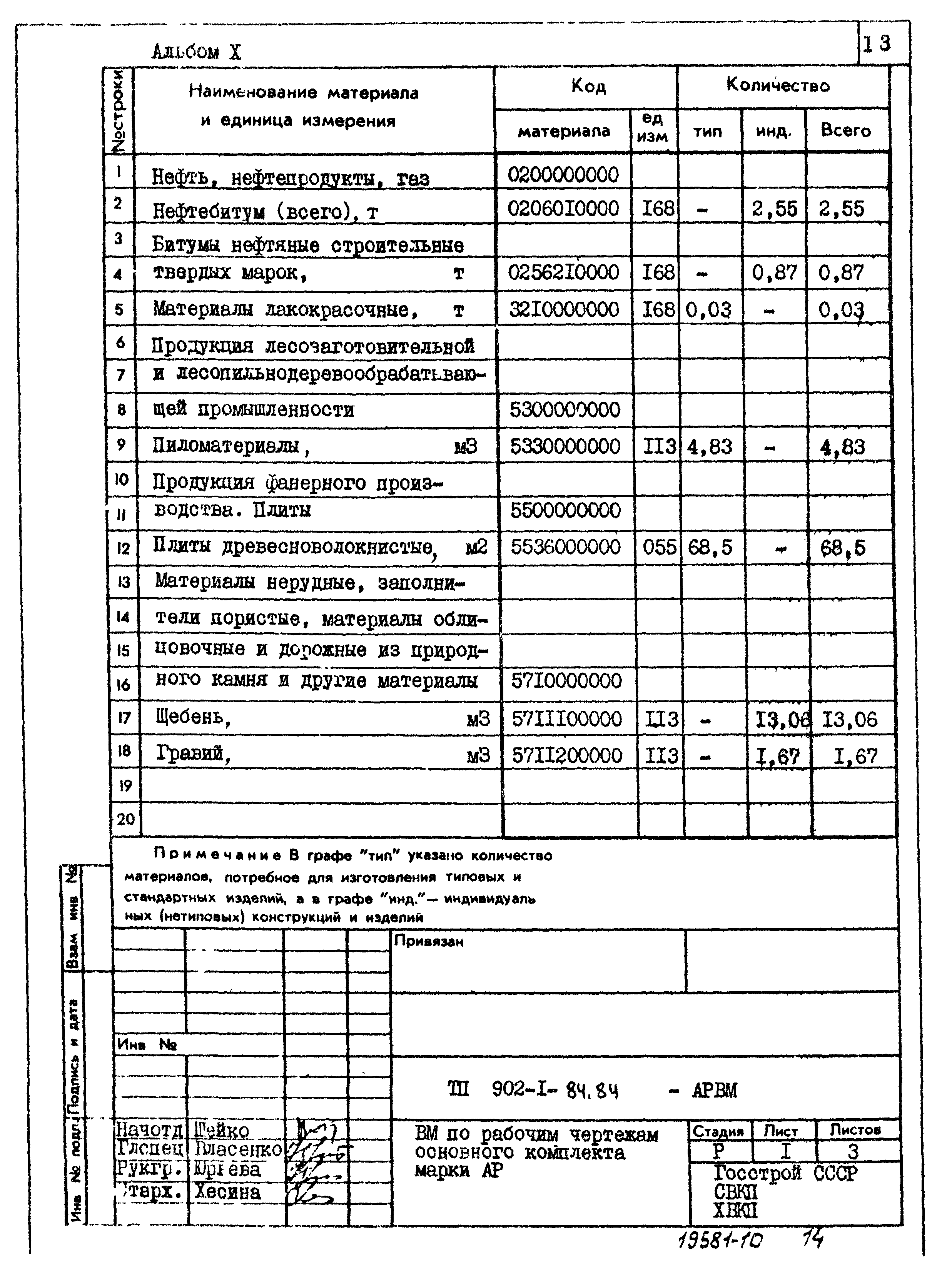 Типовой проект 902-1-84.84