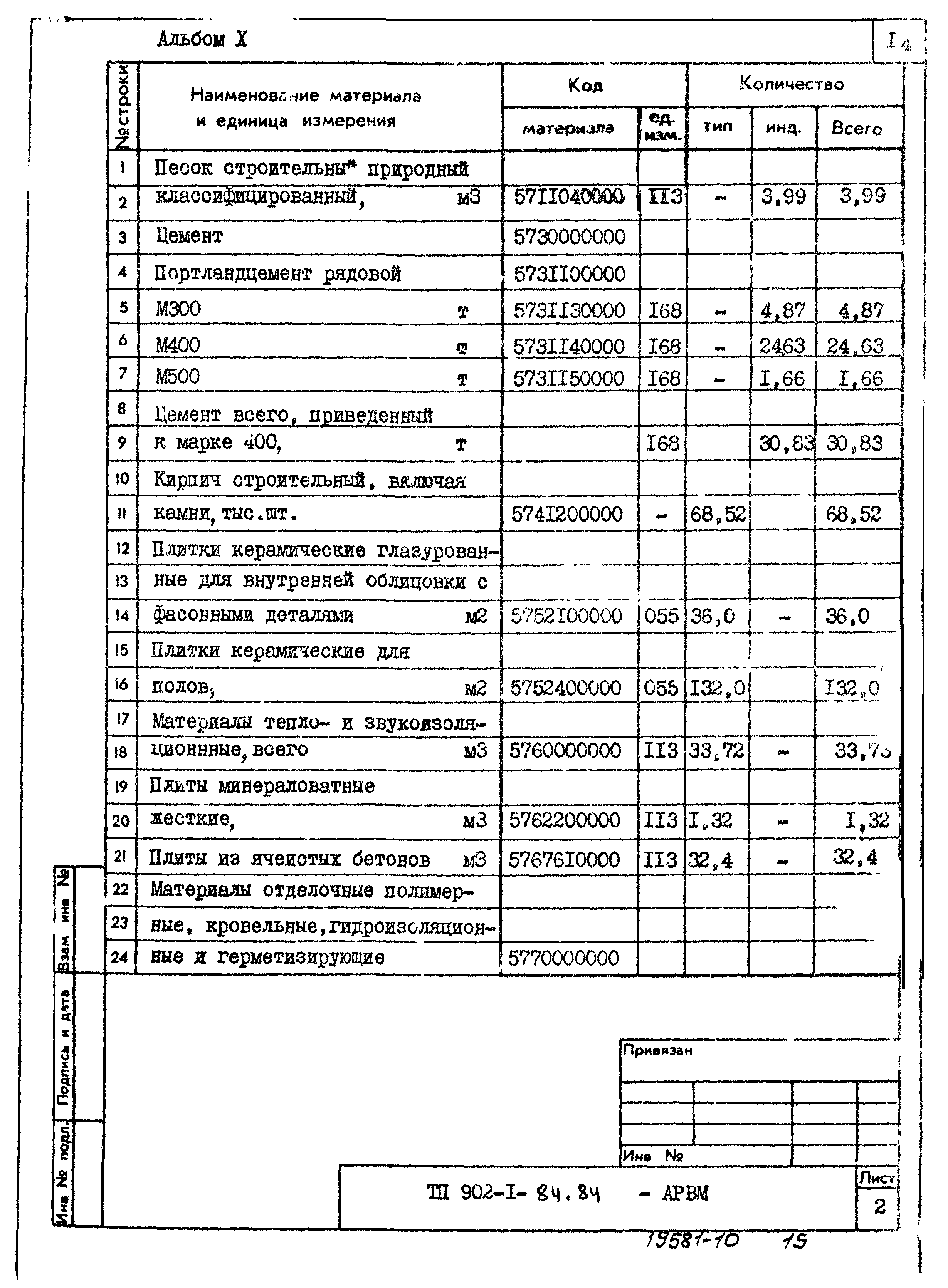 Типовой проект 902-1-84.84