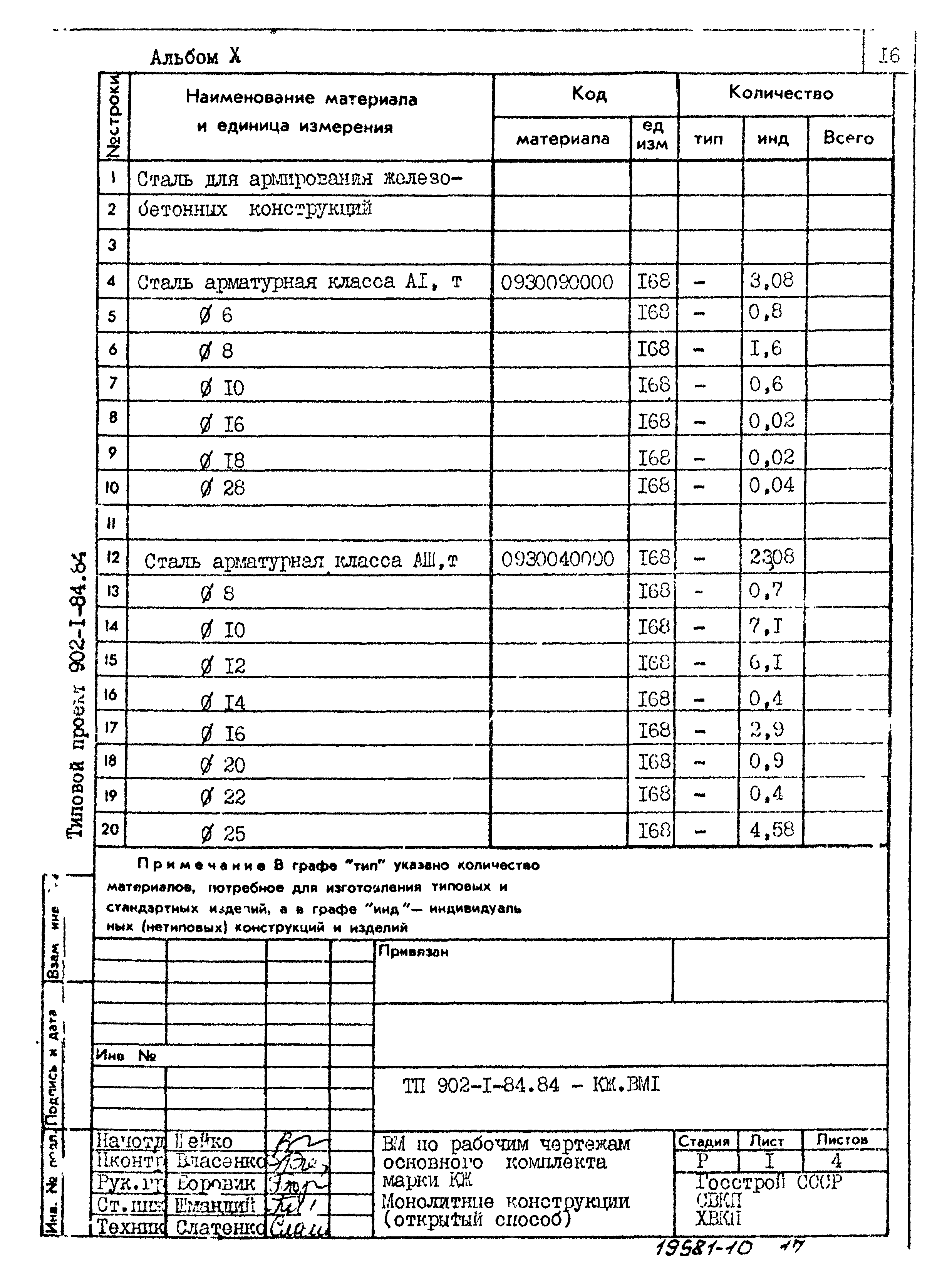 Типовой проект 902-1-84.84