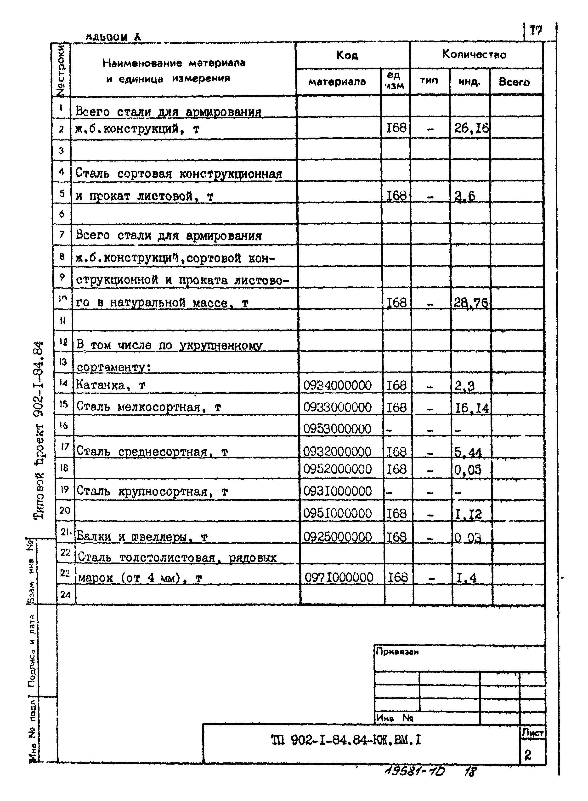 Типовой проект 902-1-84.84