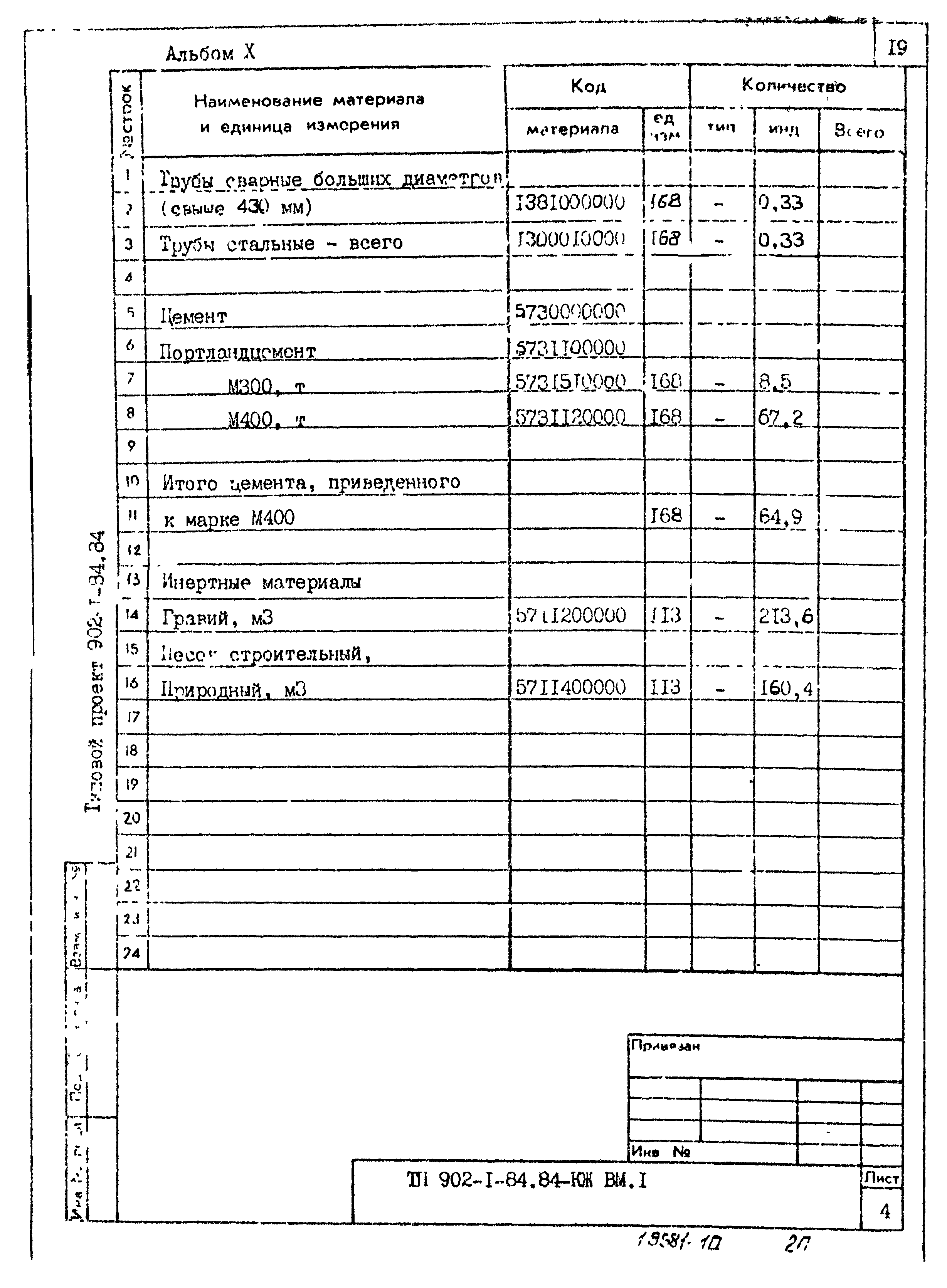 Типовой проект 902-1-84.84