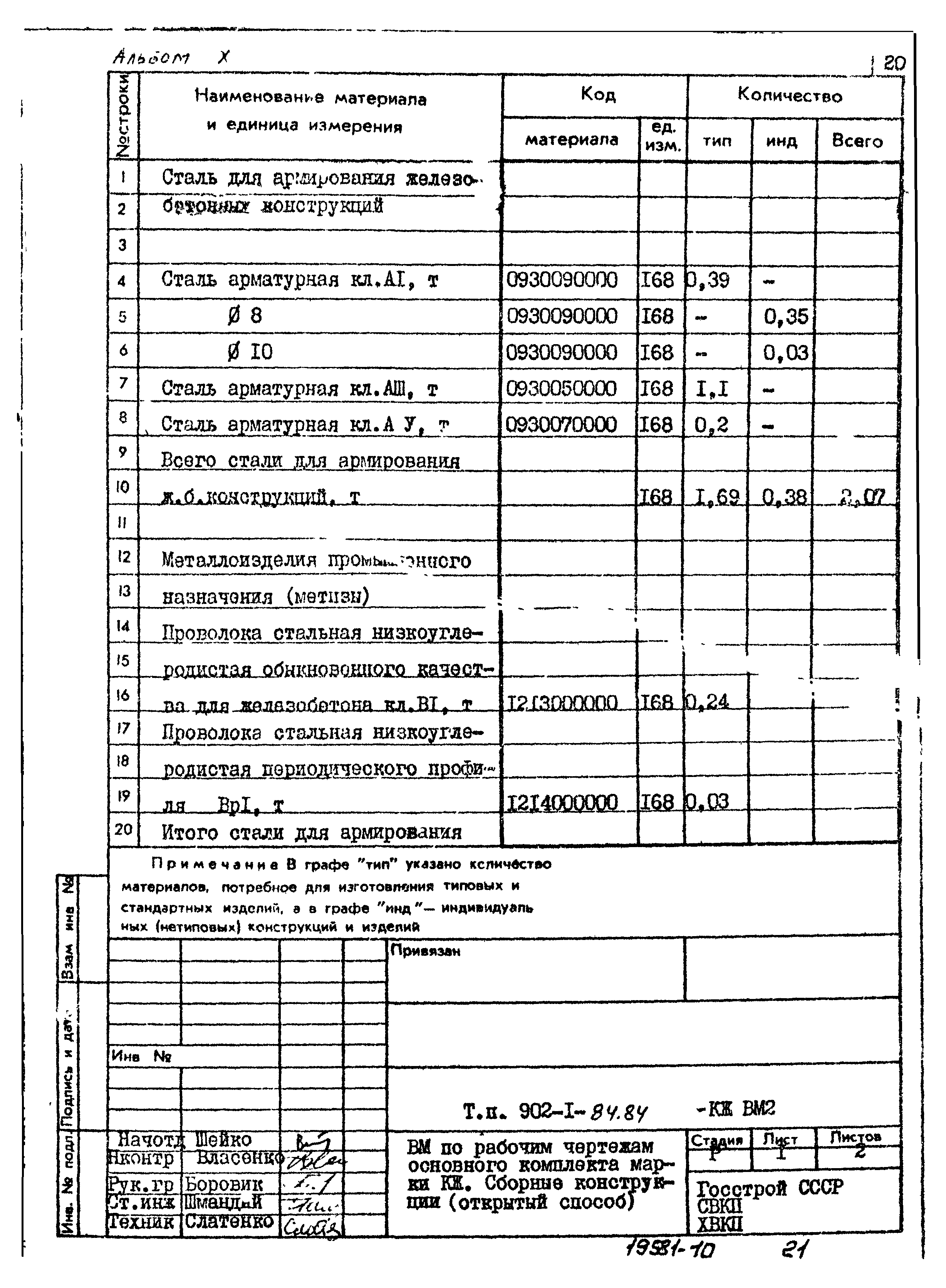 Типовой проект 902-1-84.84