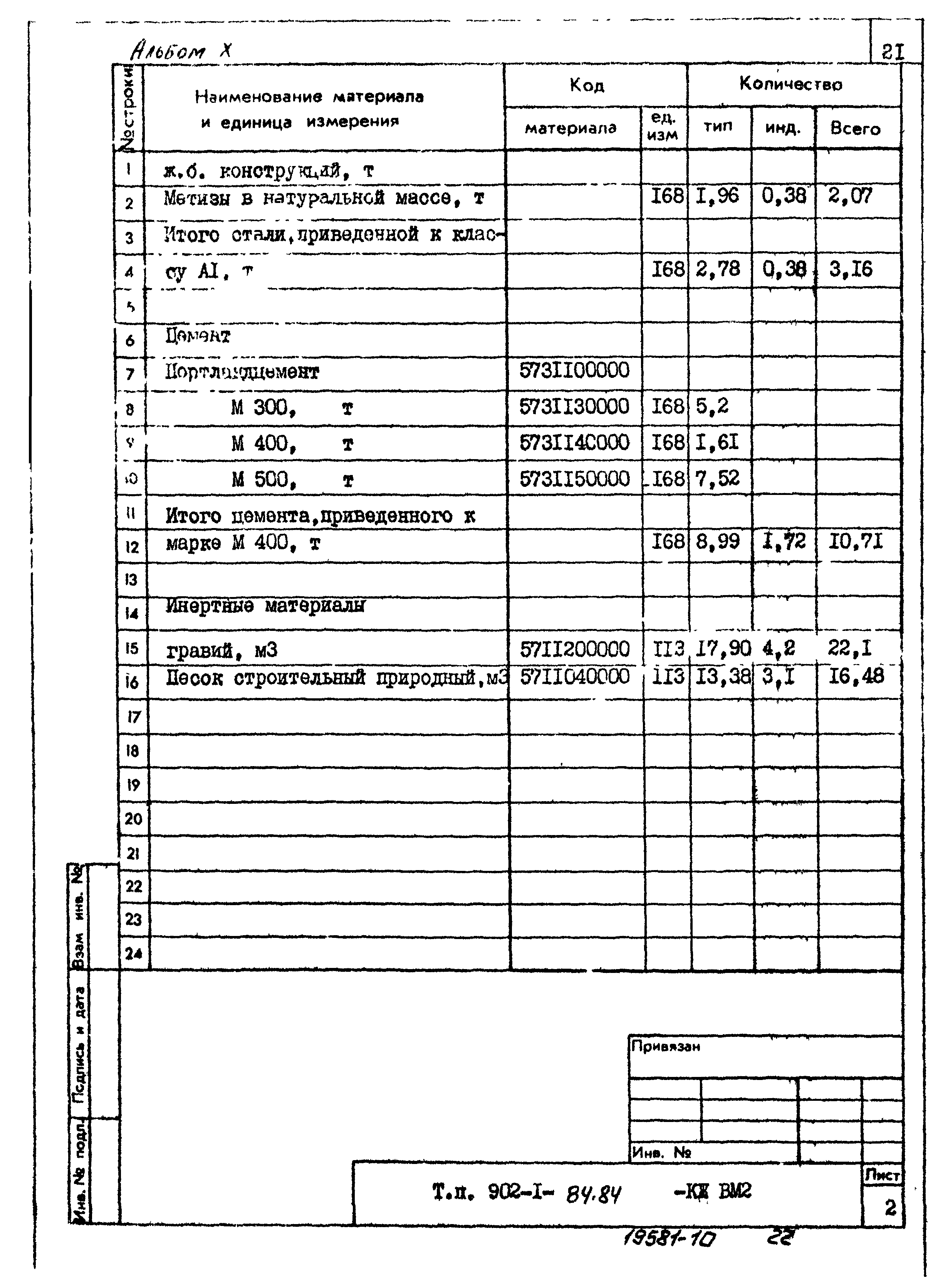 Типовой проект 902-1-84.84