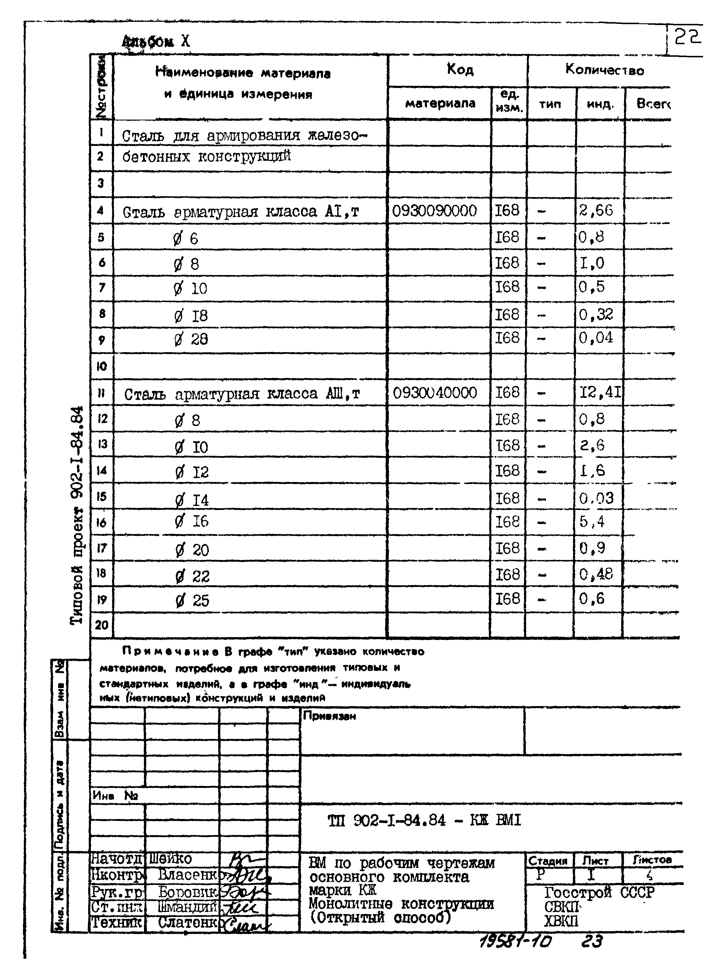 Типовой проект 902-1-84.84
