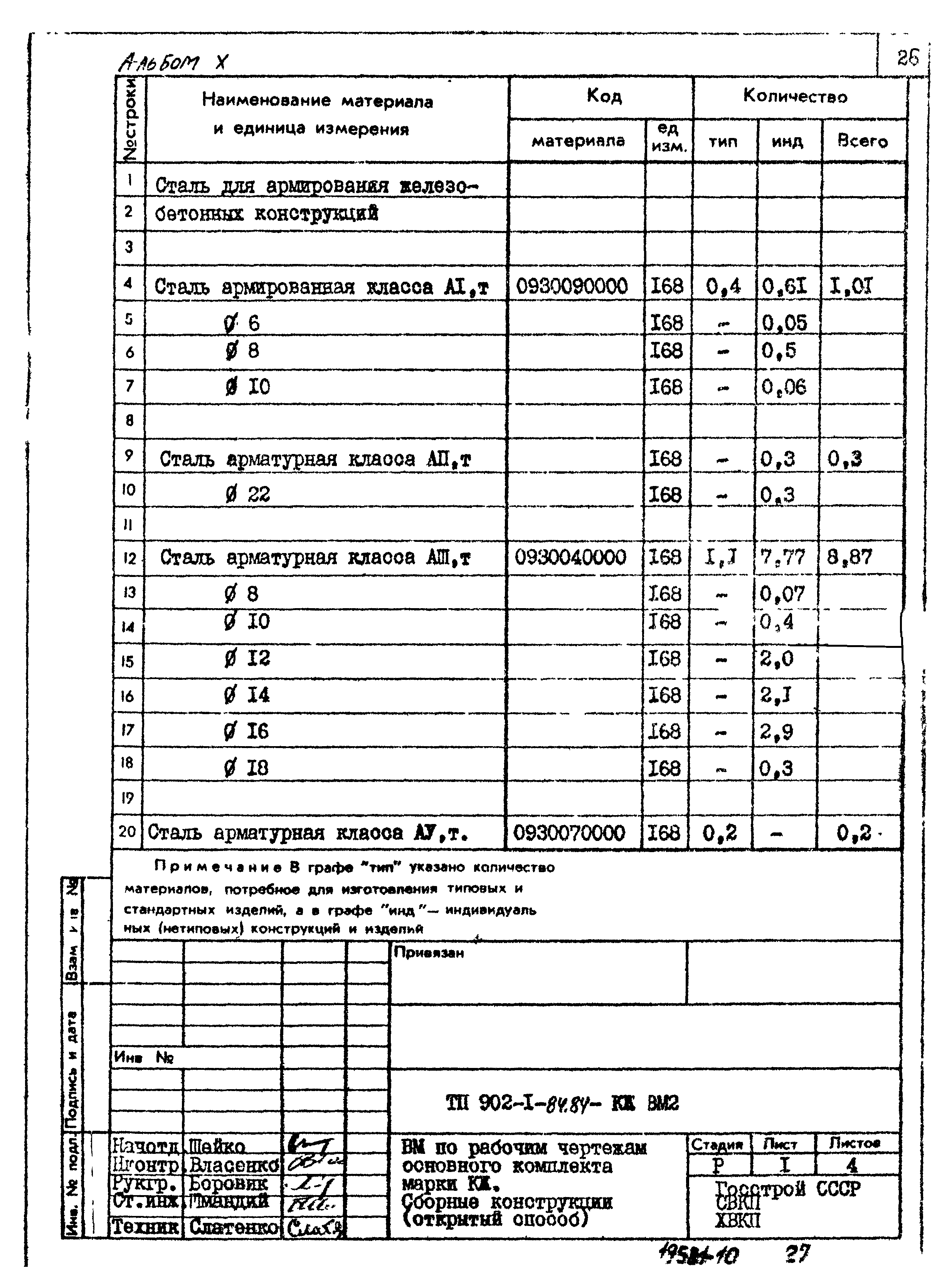 Типовой проект 902-1-84.84