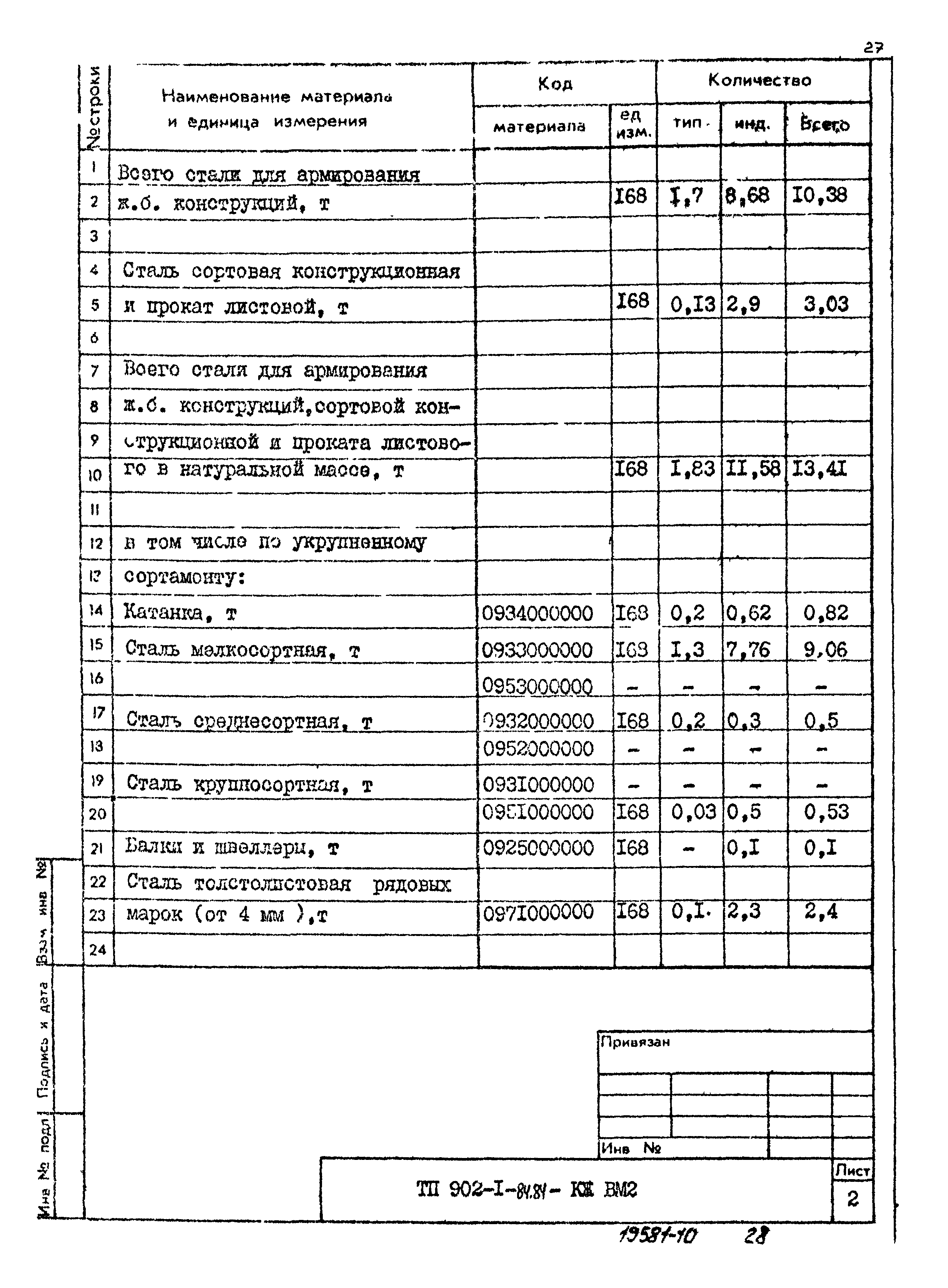 Типовой проект 902-1-84.84
