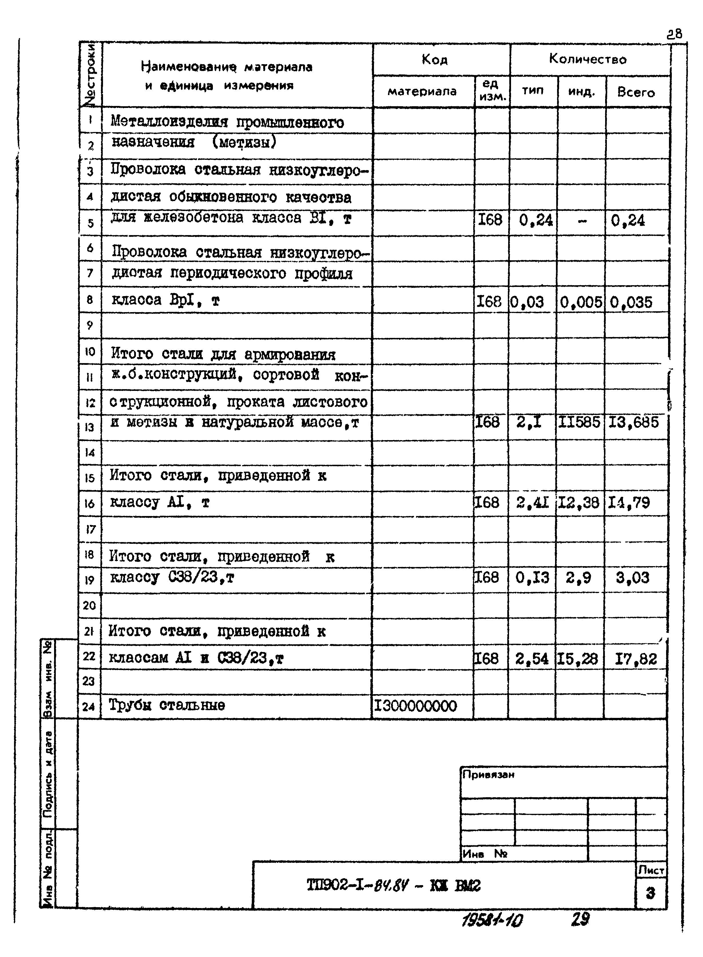 Типовой проект 902-1-84.84
