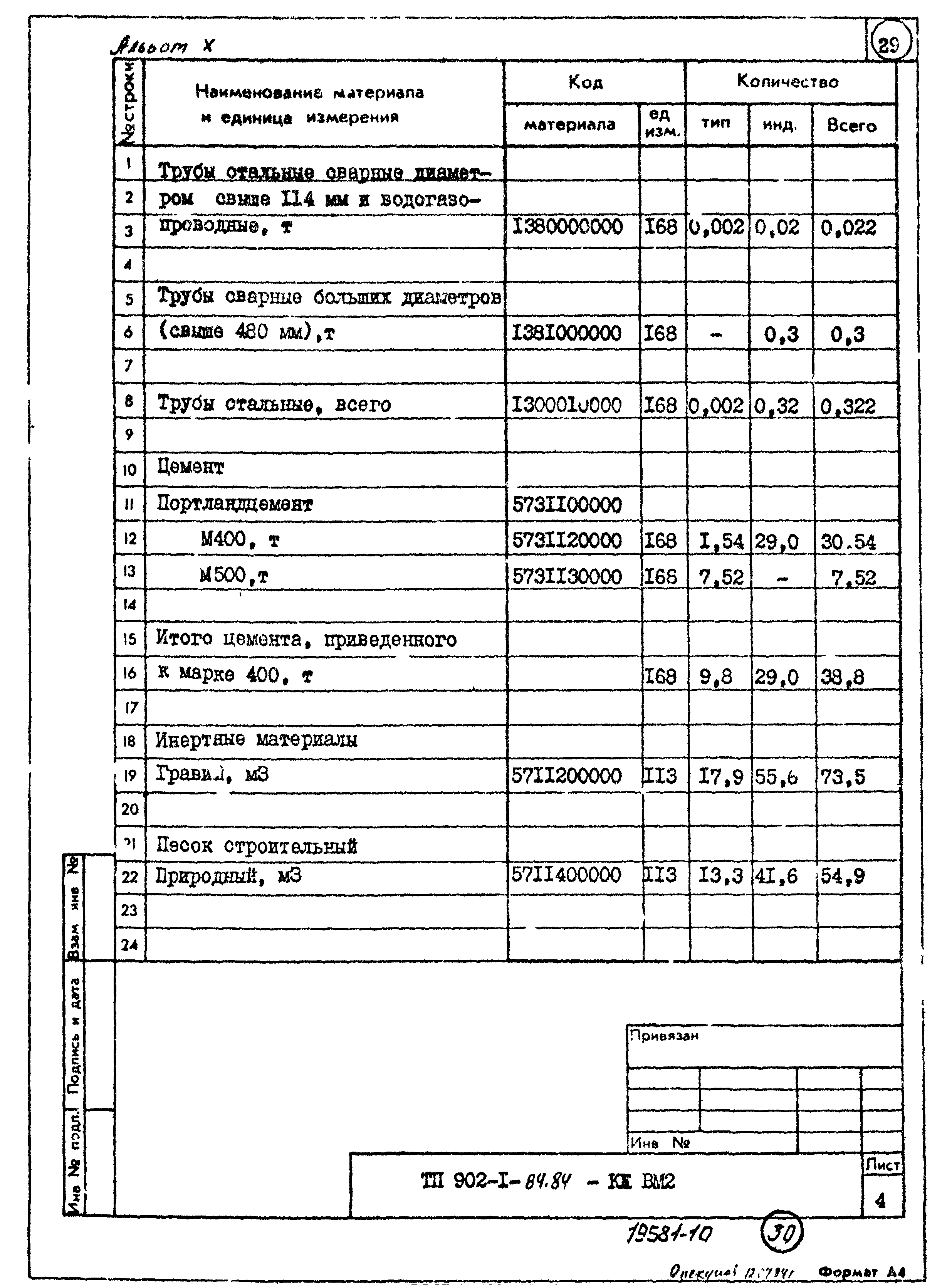 Типовой проект 902-1-84.84