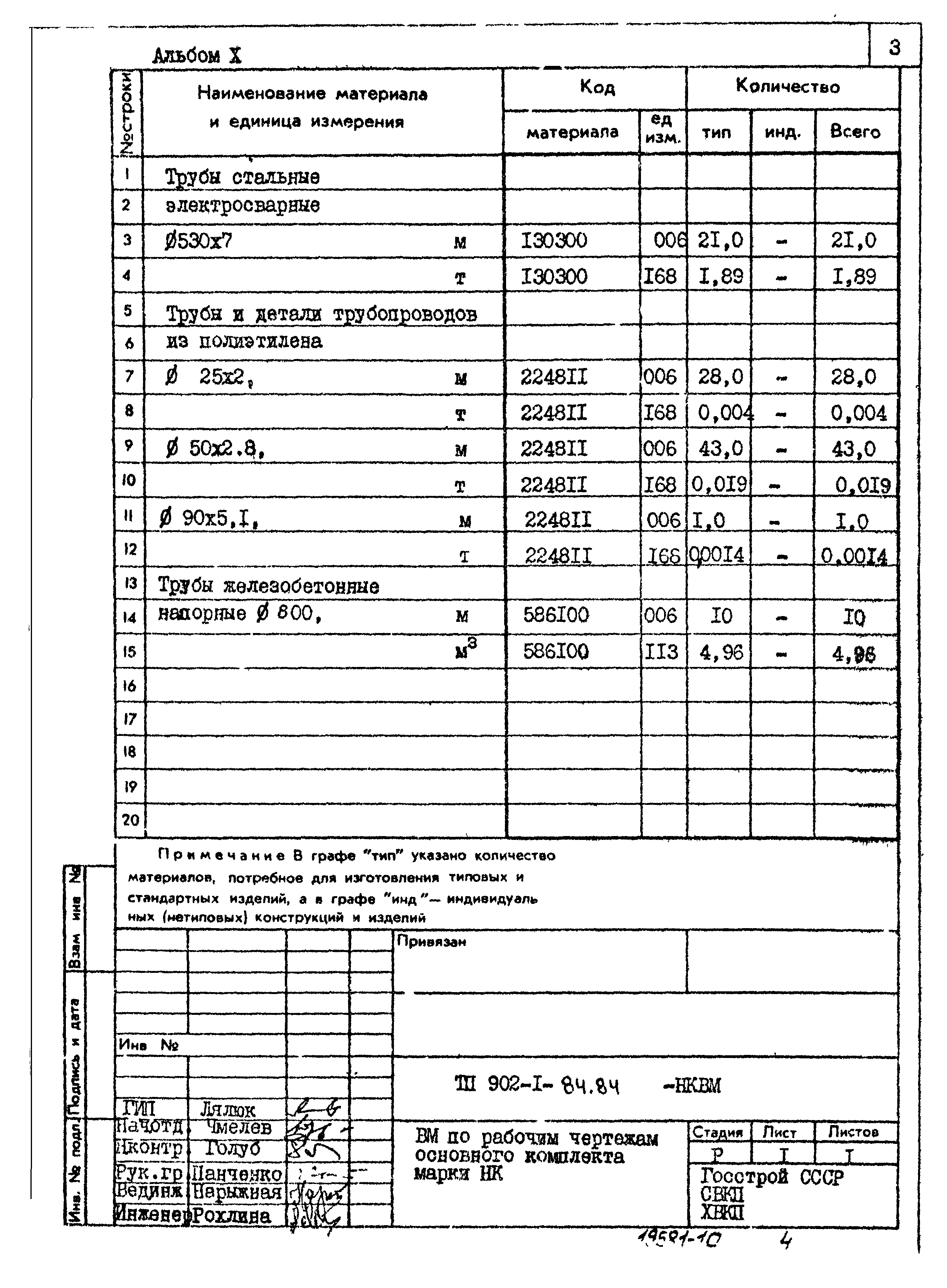 Типовой проект 902-1-84.84