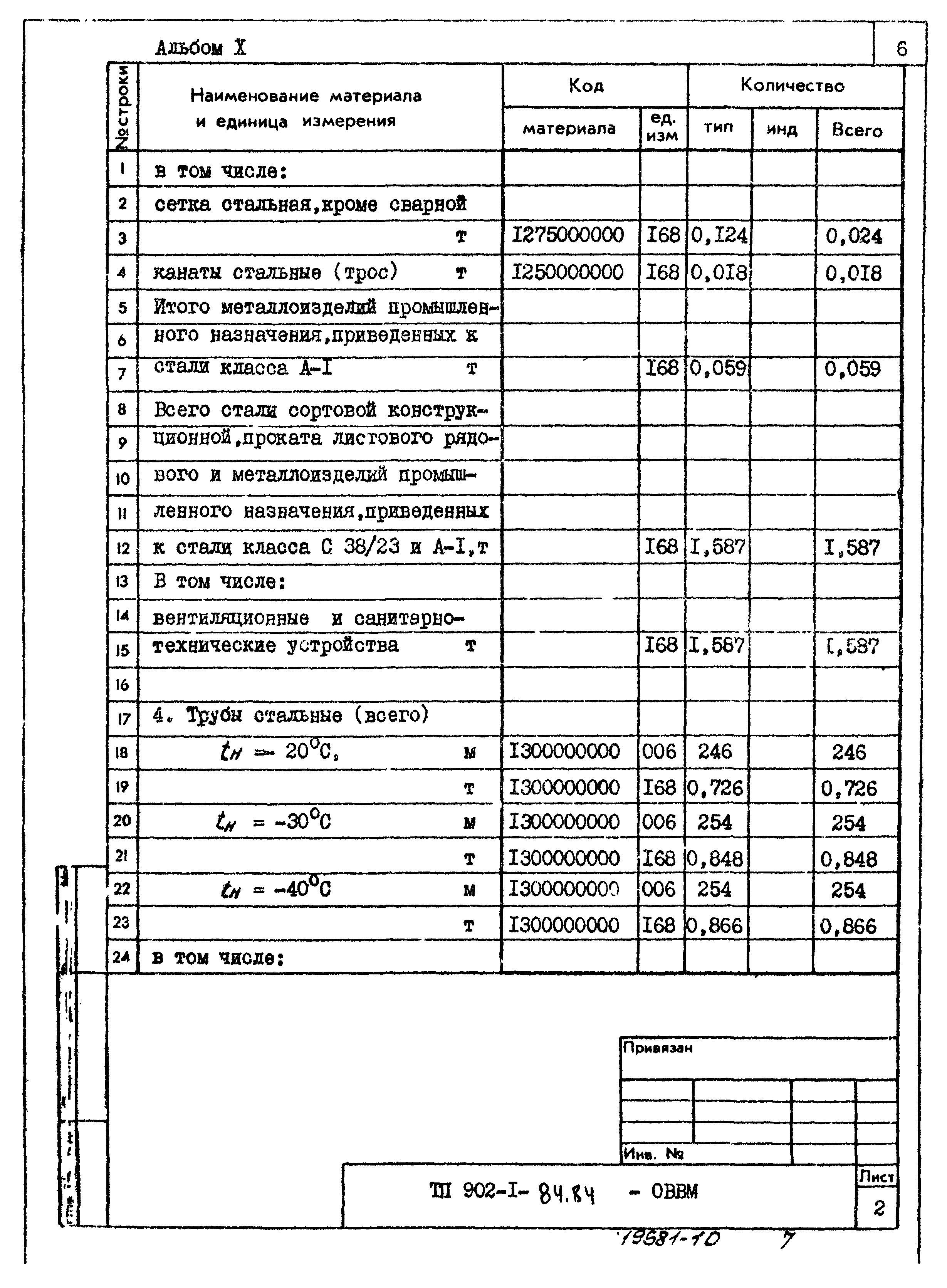 Типовой проект 902-1-84.84