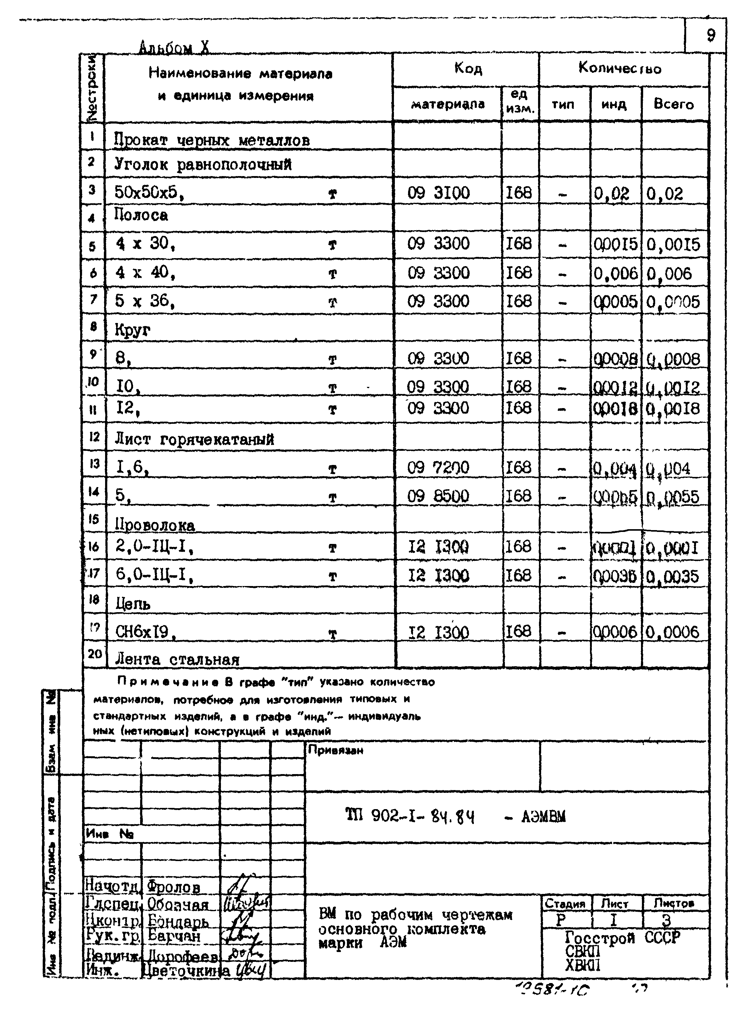 Типовой проект 902-1-84.84