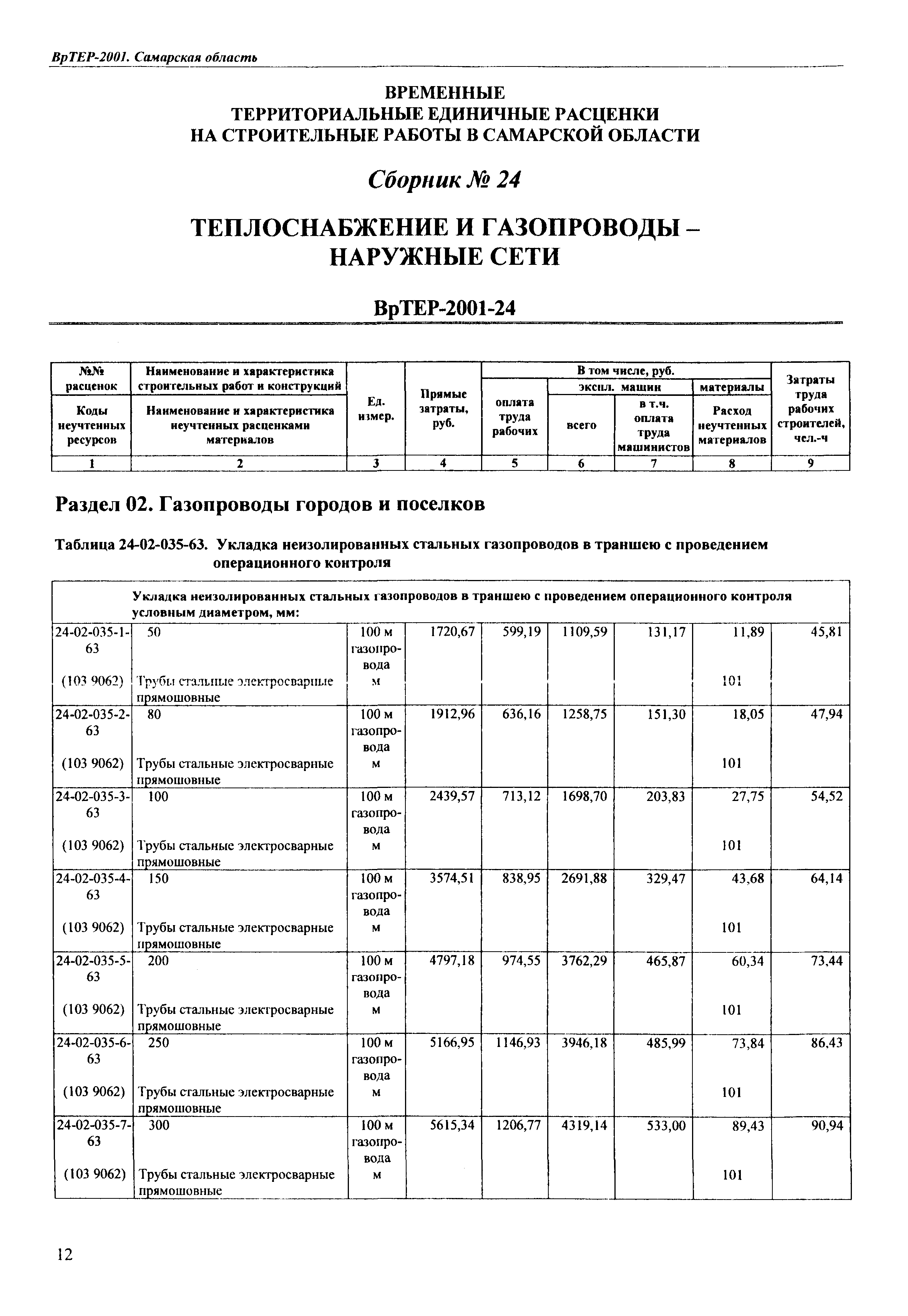 ВрТЕР 2001-24