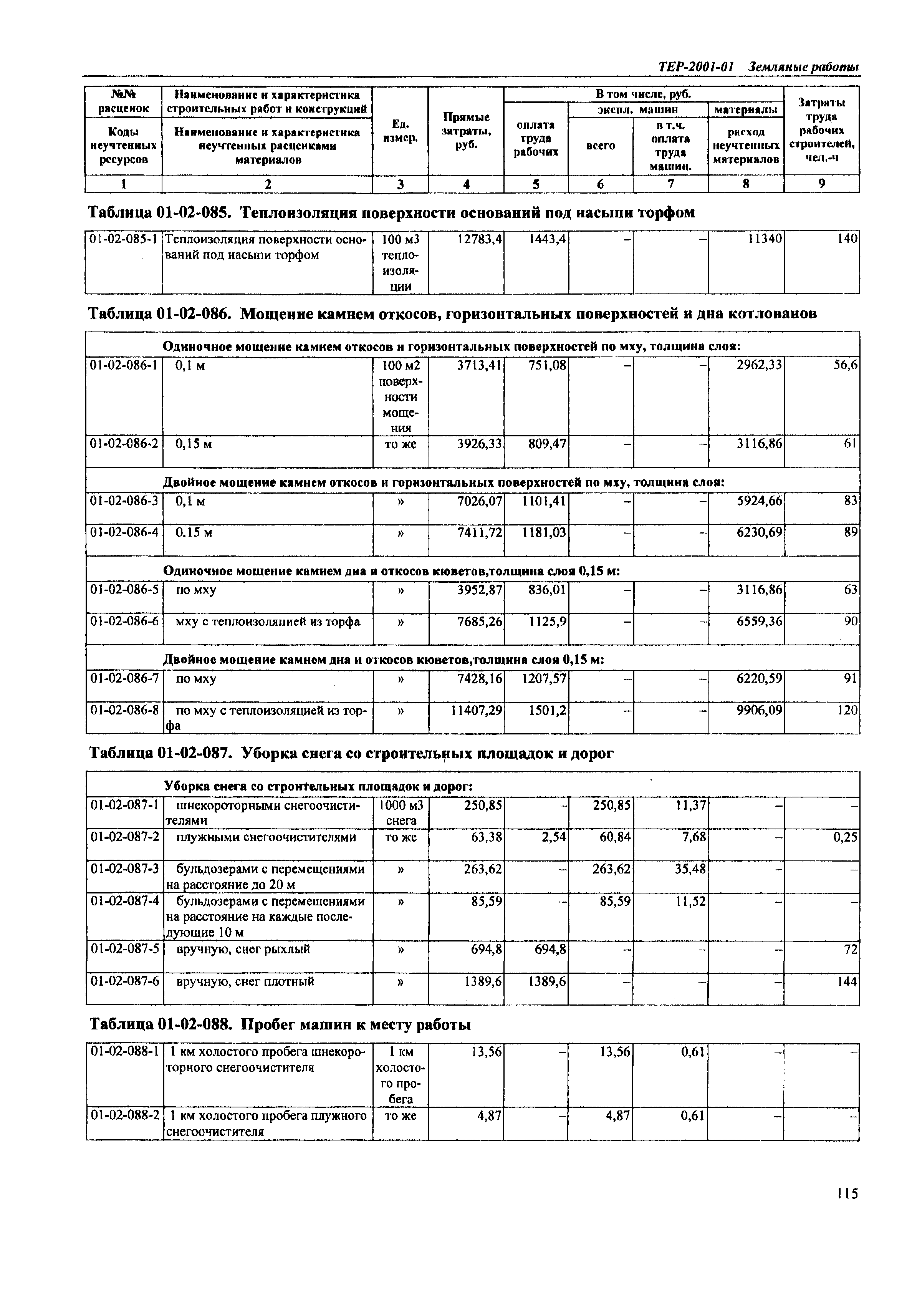 ТЕР Самарская область 2001-01