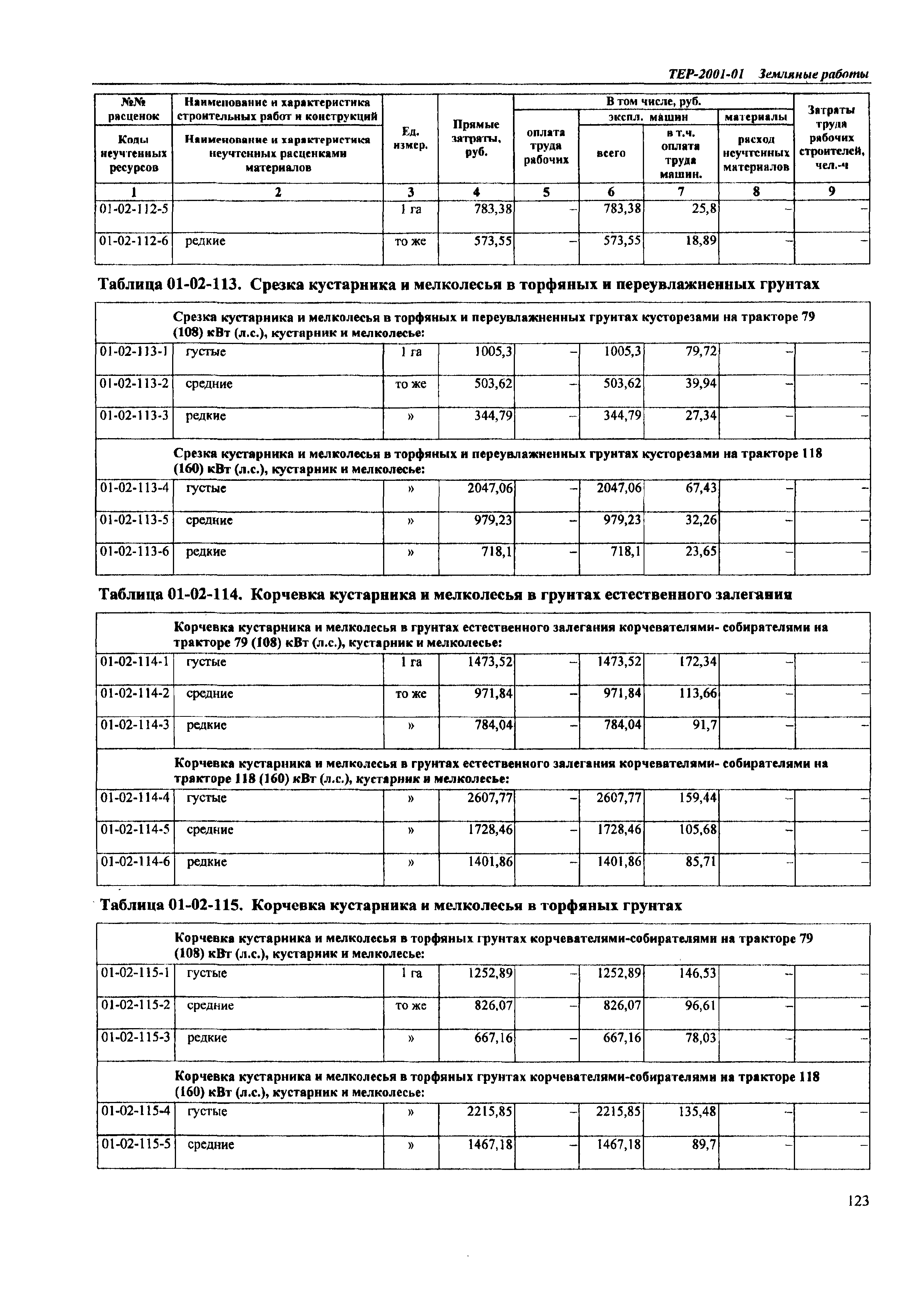 ТЕР Самарская область 2001-01