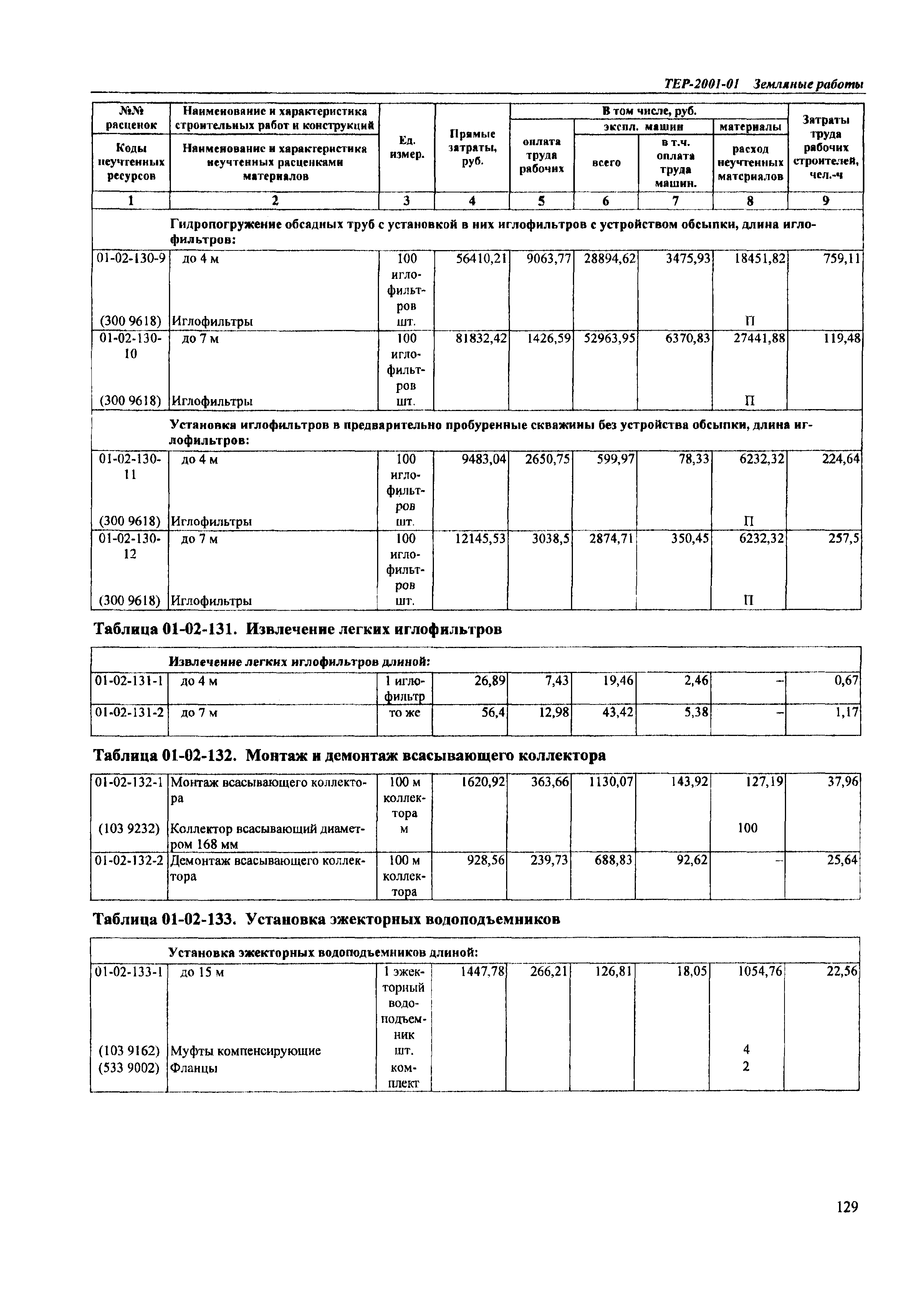 ТЕР Самарская область 2001-01