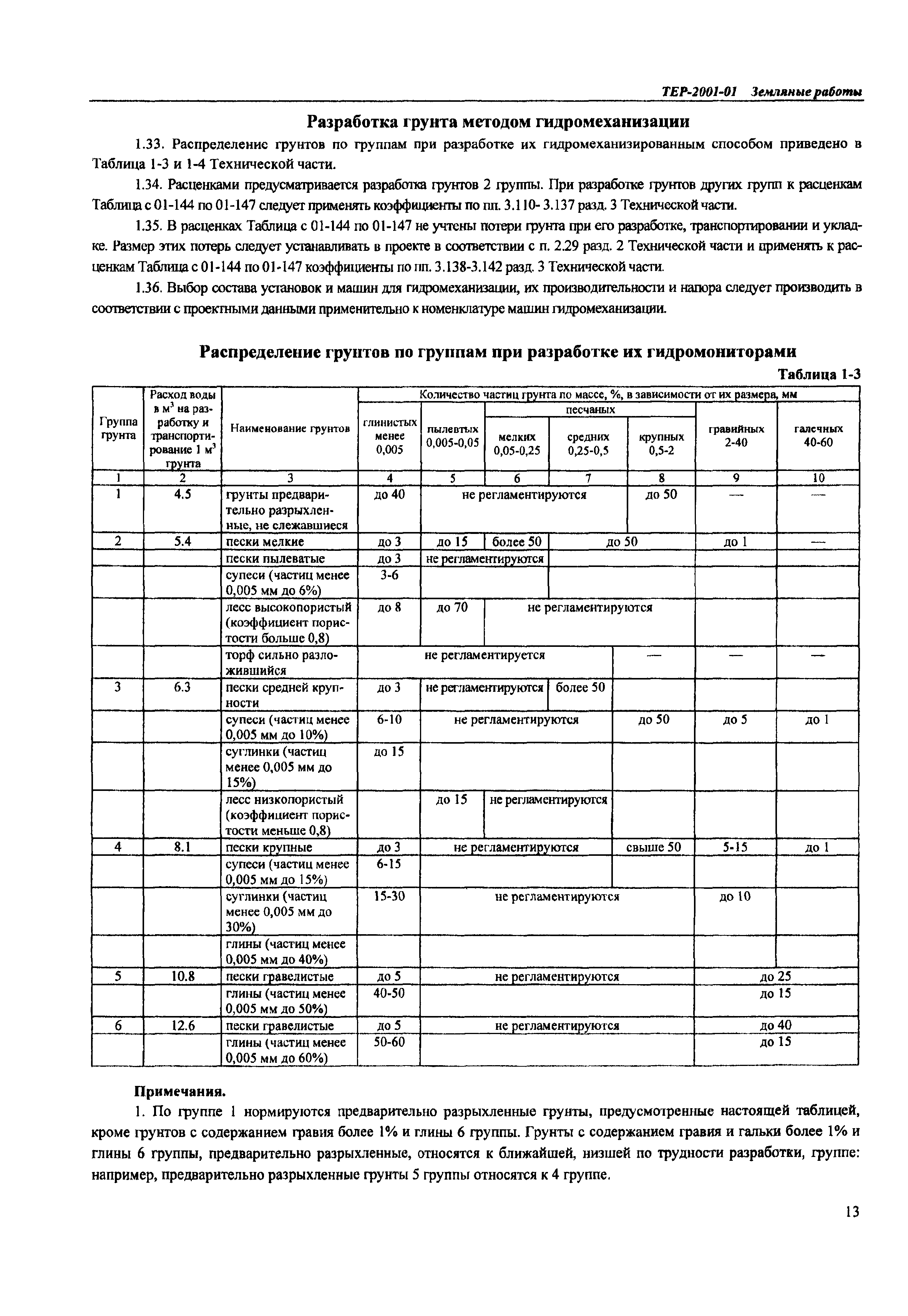 ТЕР Самарская область 2001-01