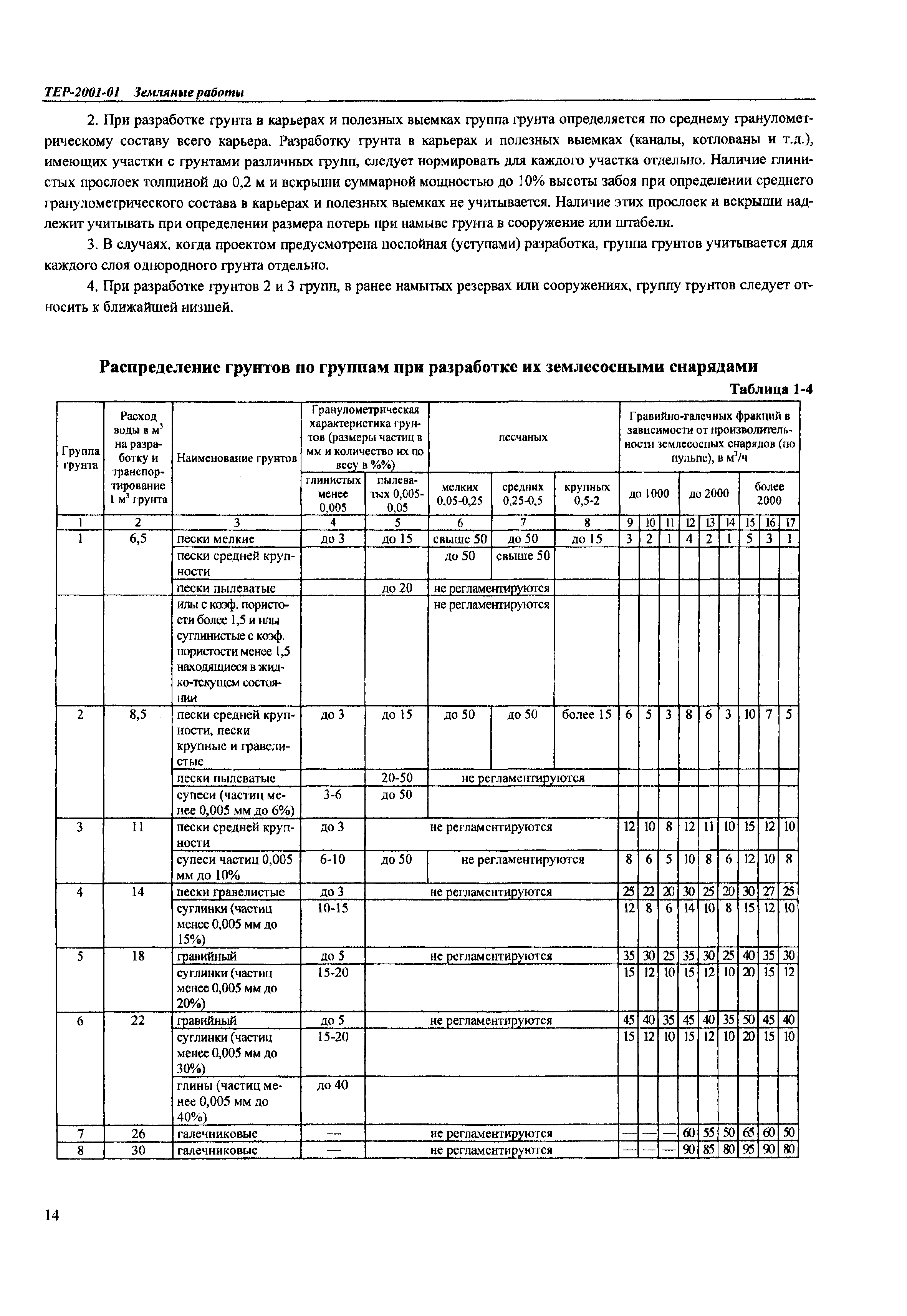 ТЕР Самарская область 2001-01