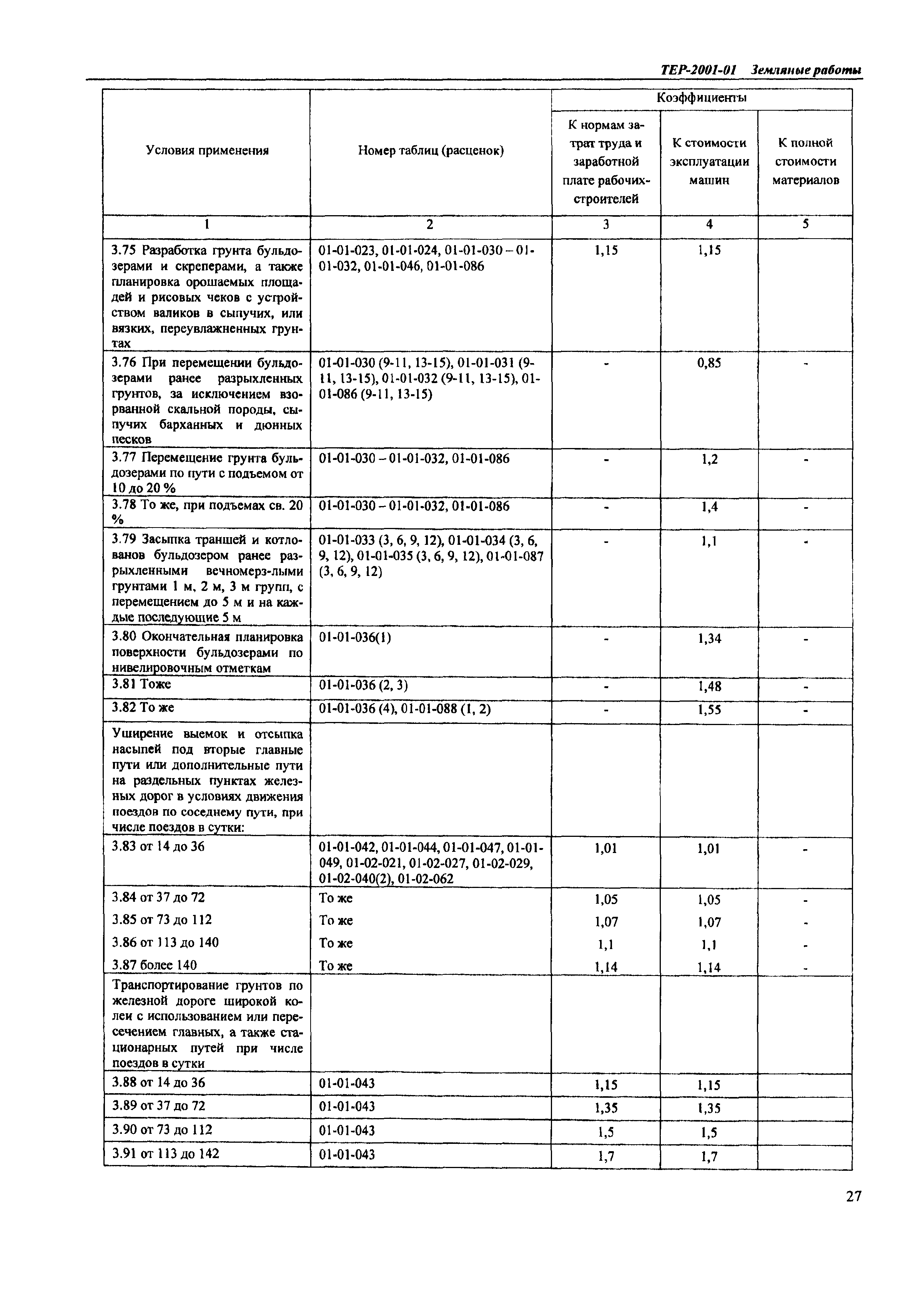 ТЕР Самарская область 2001-01