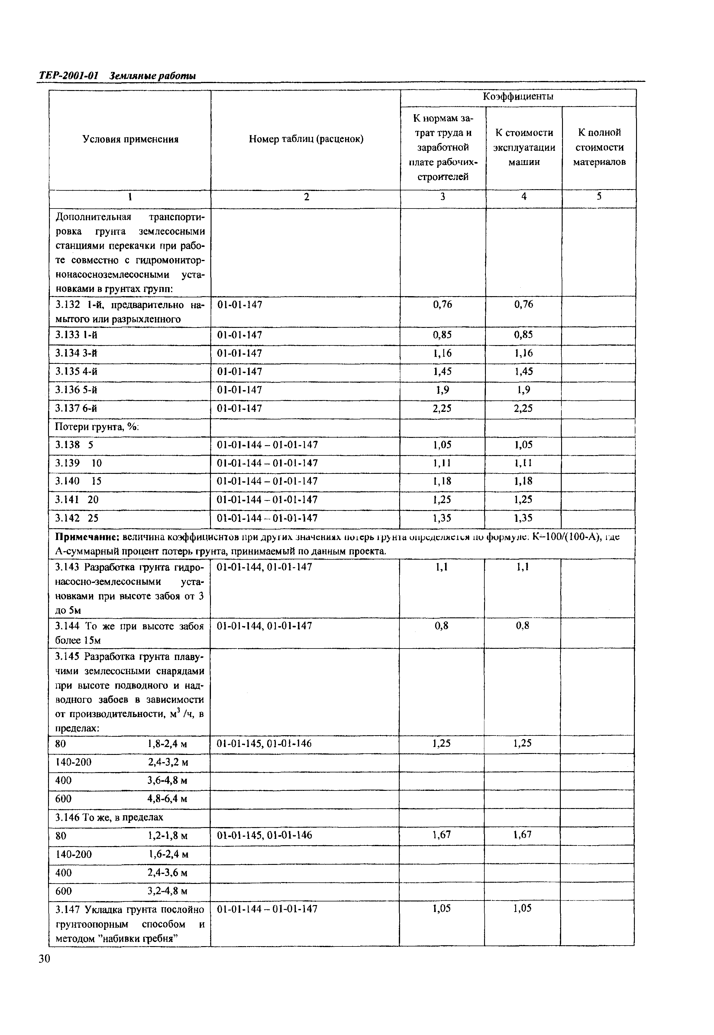 ТЕР Самарская область 2001-01