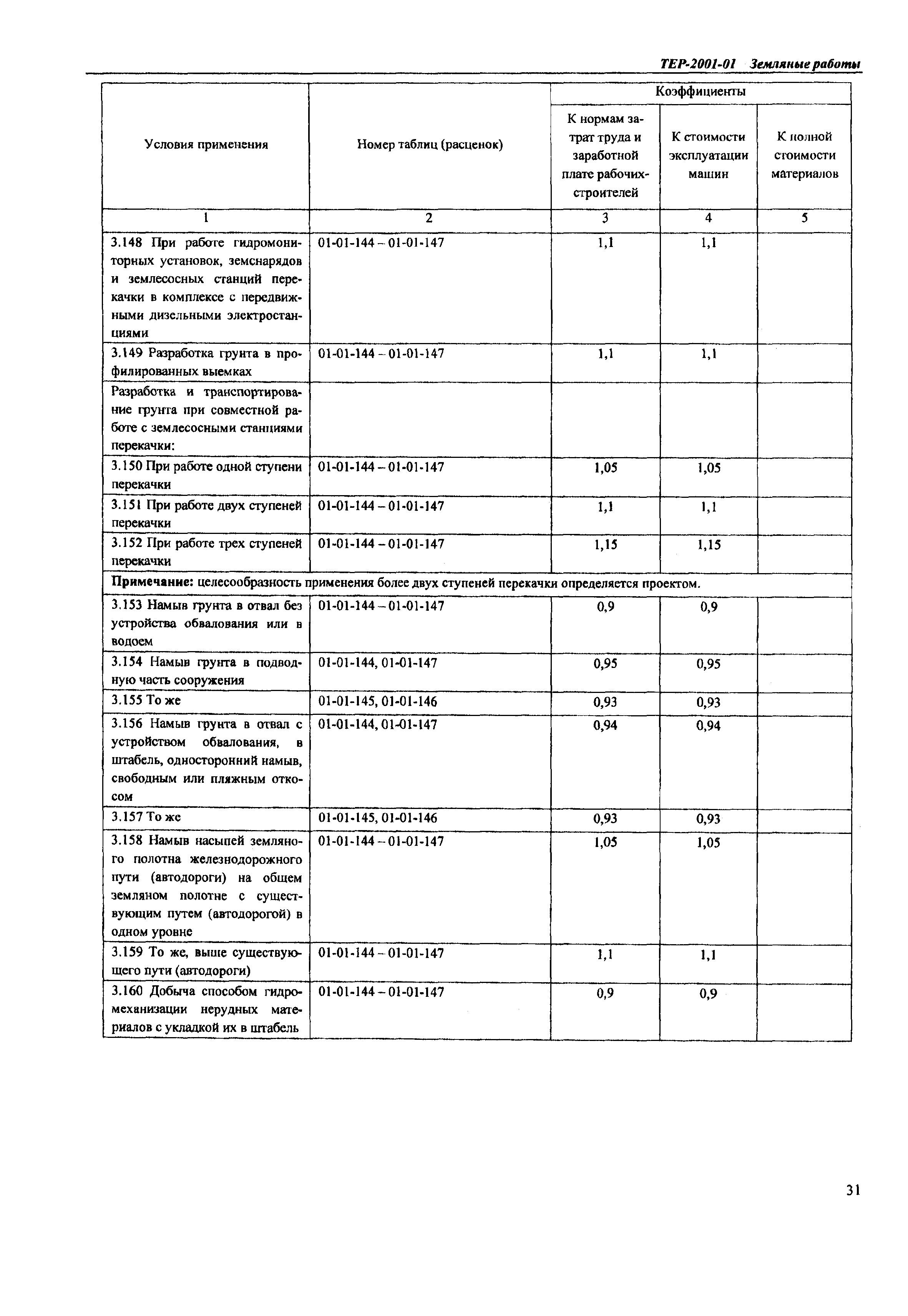 ТЕР Самарская область 2001-01