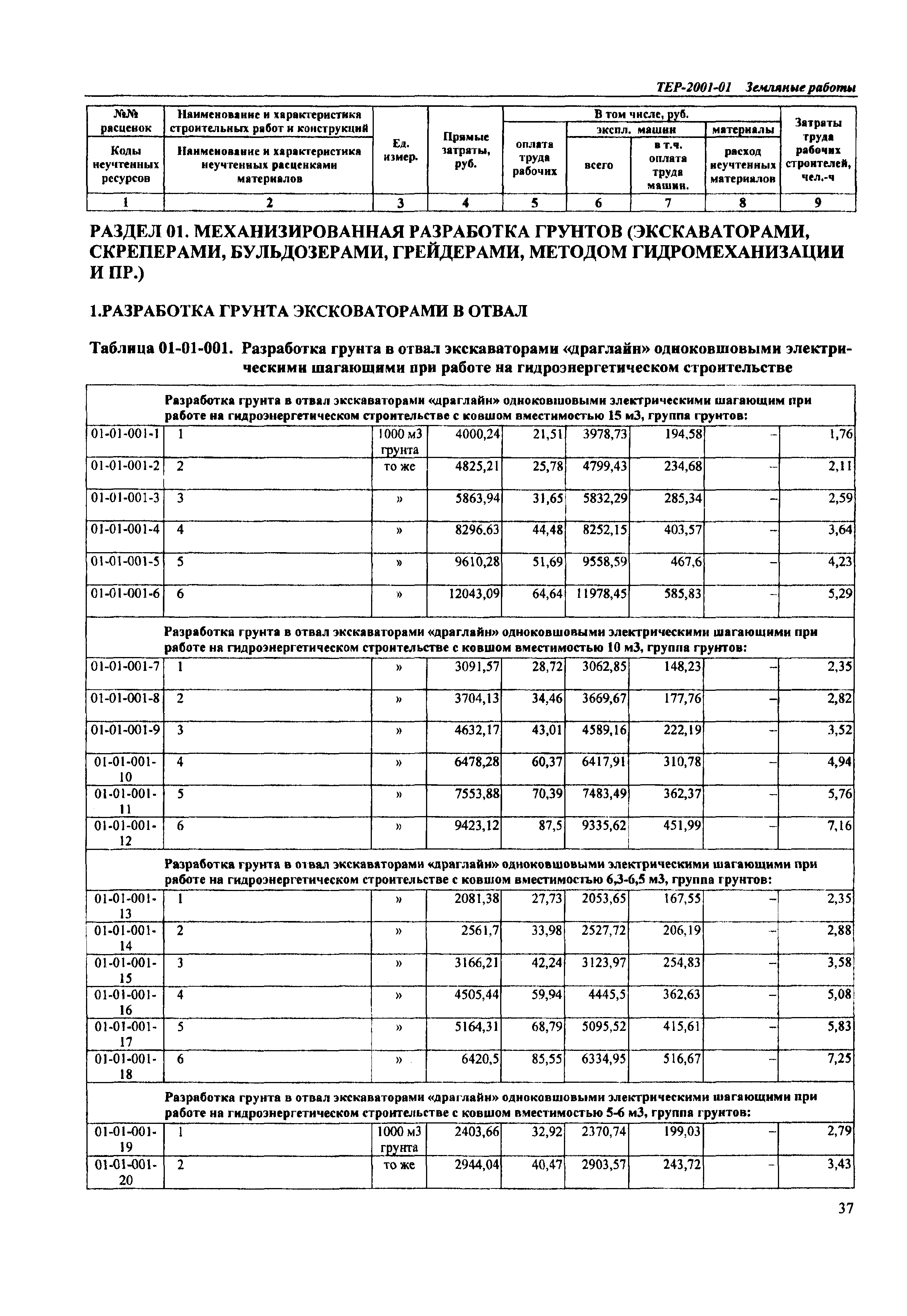 ТЕР Самарская область 2001-01