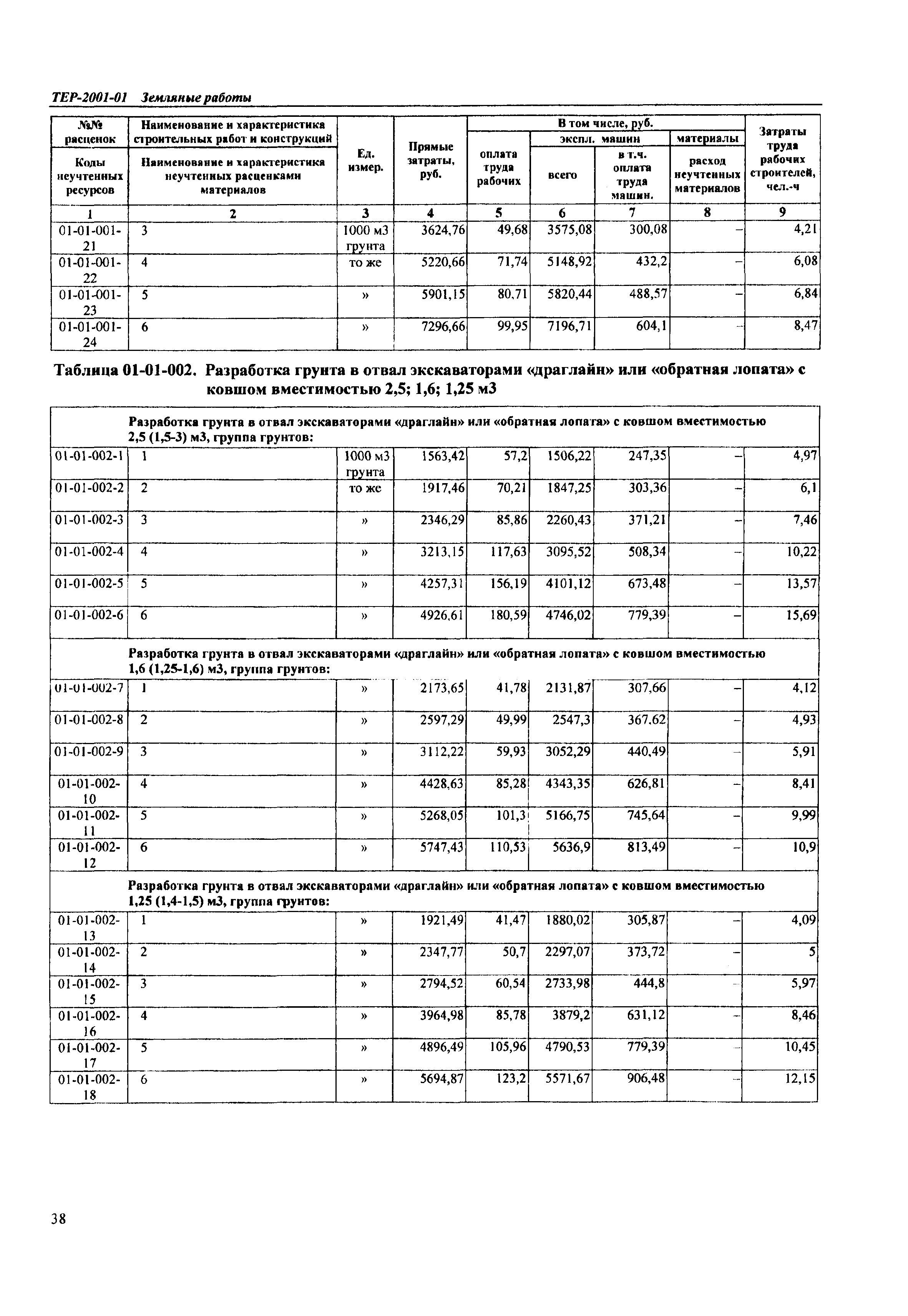 ТЕР Самарская область 2001-01