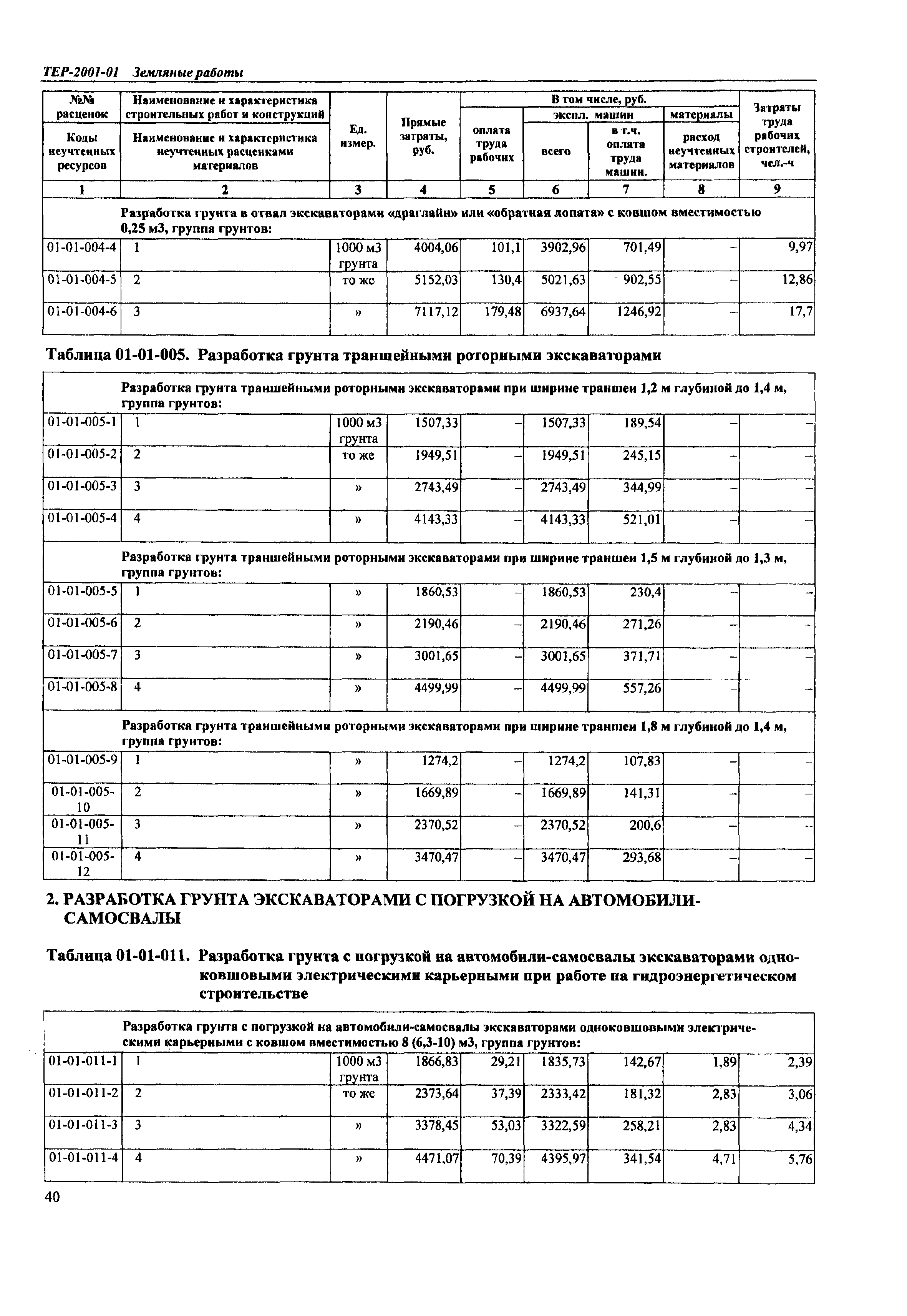 ТЕР Самарская область 2001-01