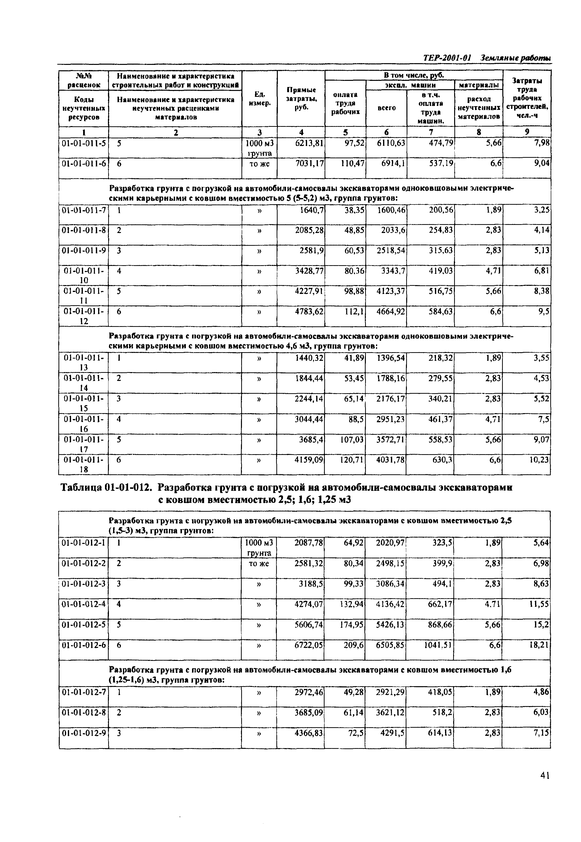 ТЕР Самарская область 2001-01