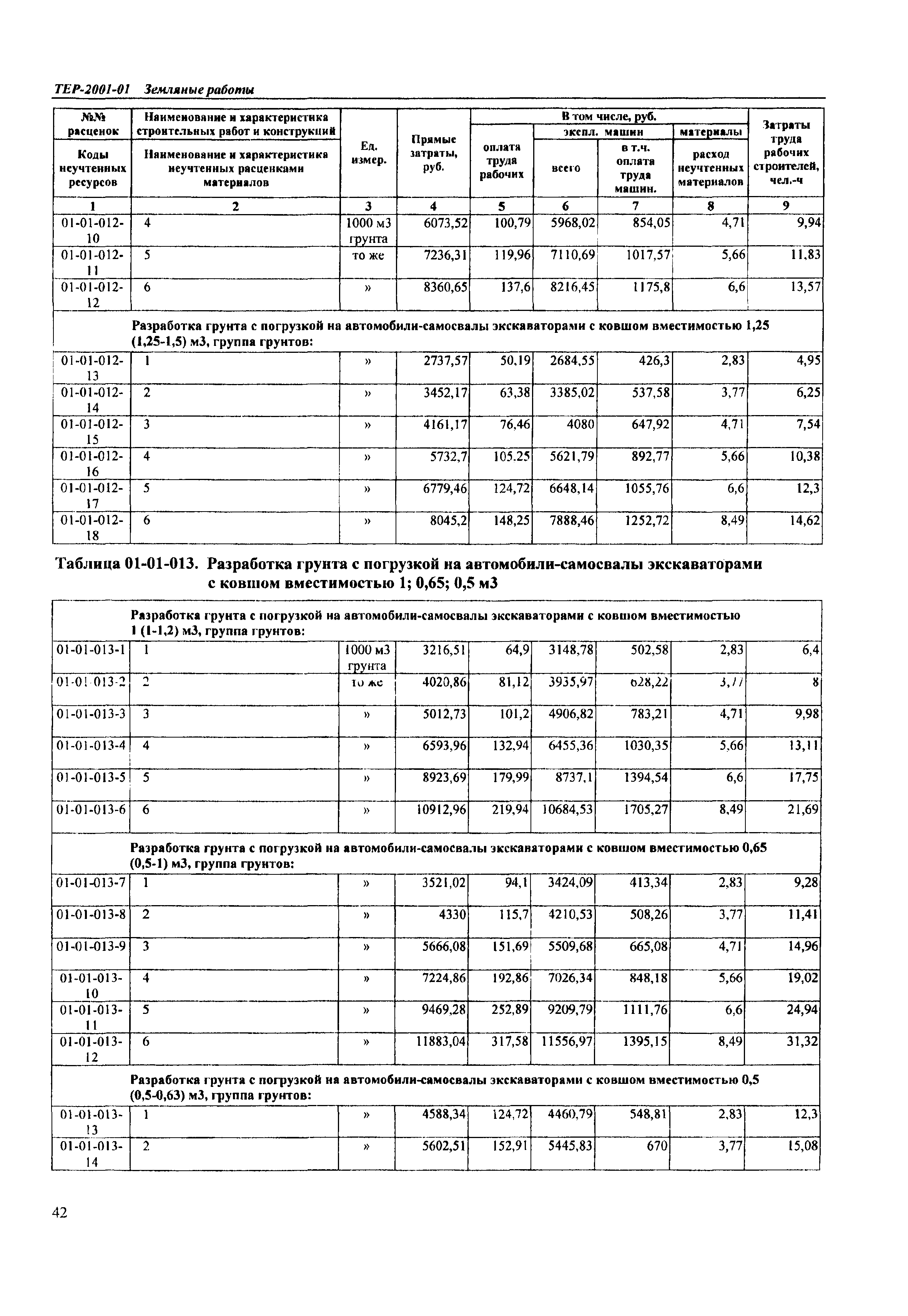 ТЕР Самарская область 2001-01