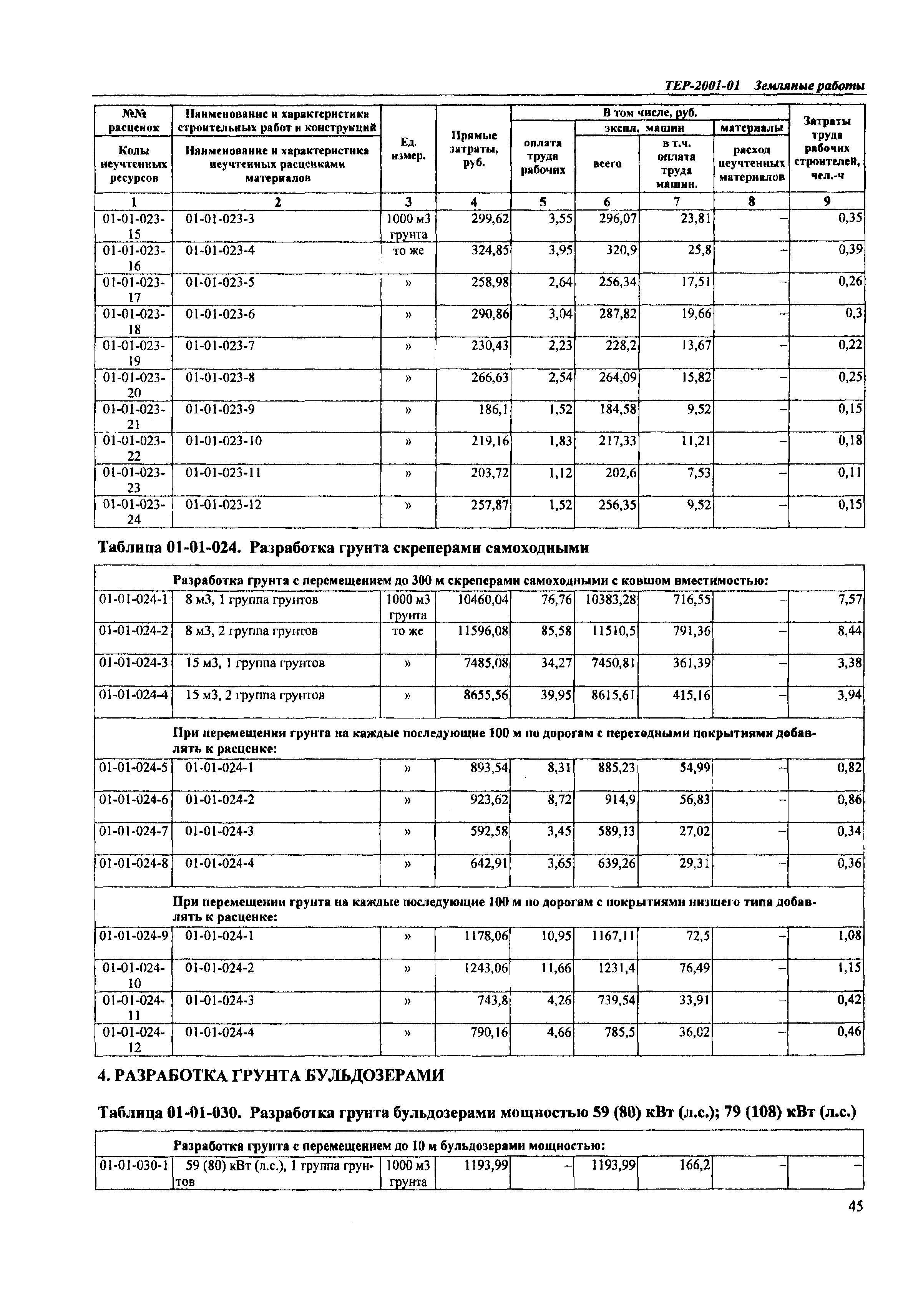 ТЕР Самарская область 2001-01