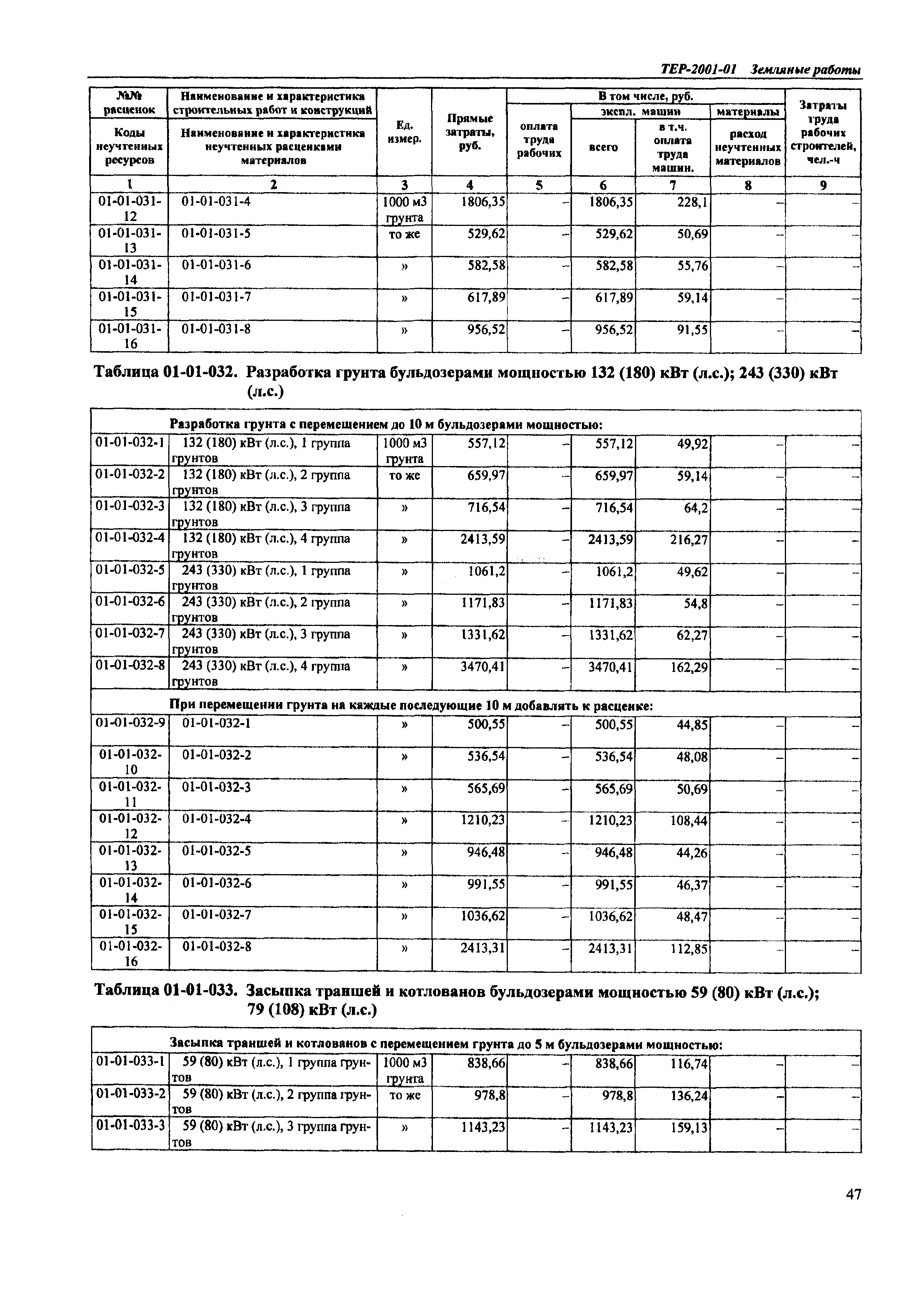 ТЕР Самарская область 2001-01