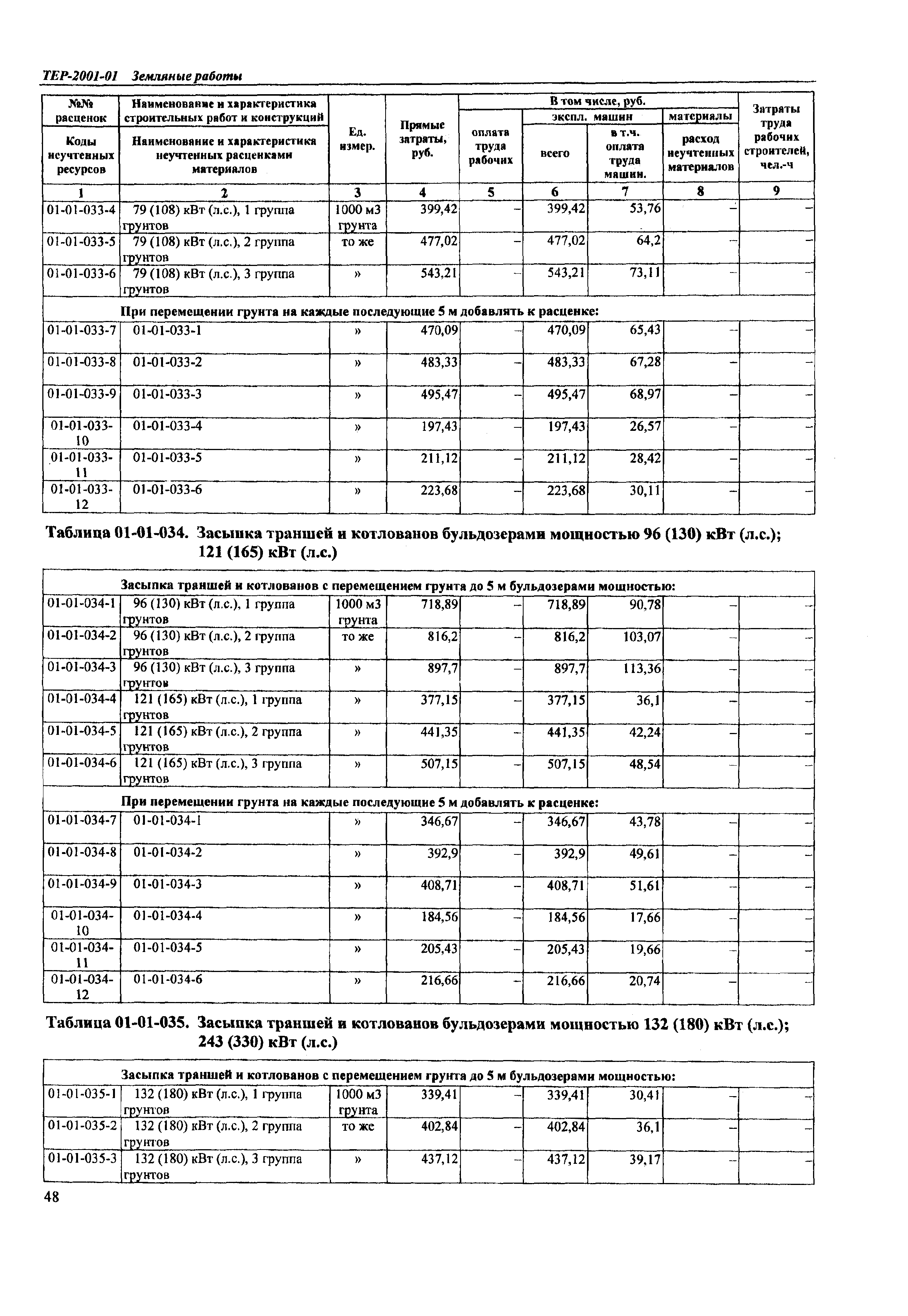 ТЕР Самарская область 2001-01