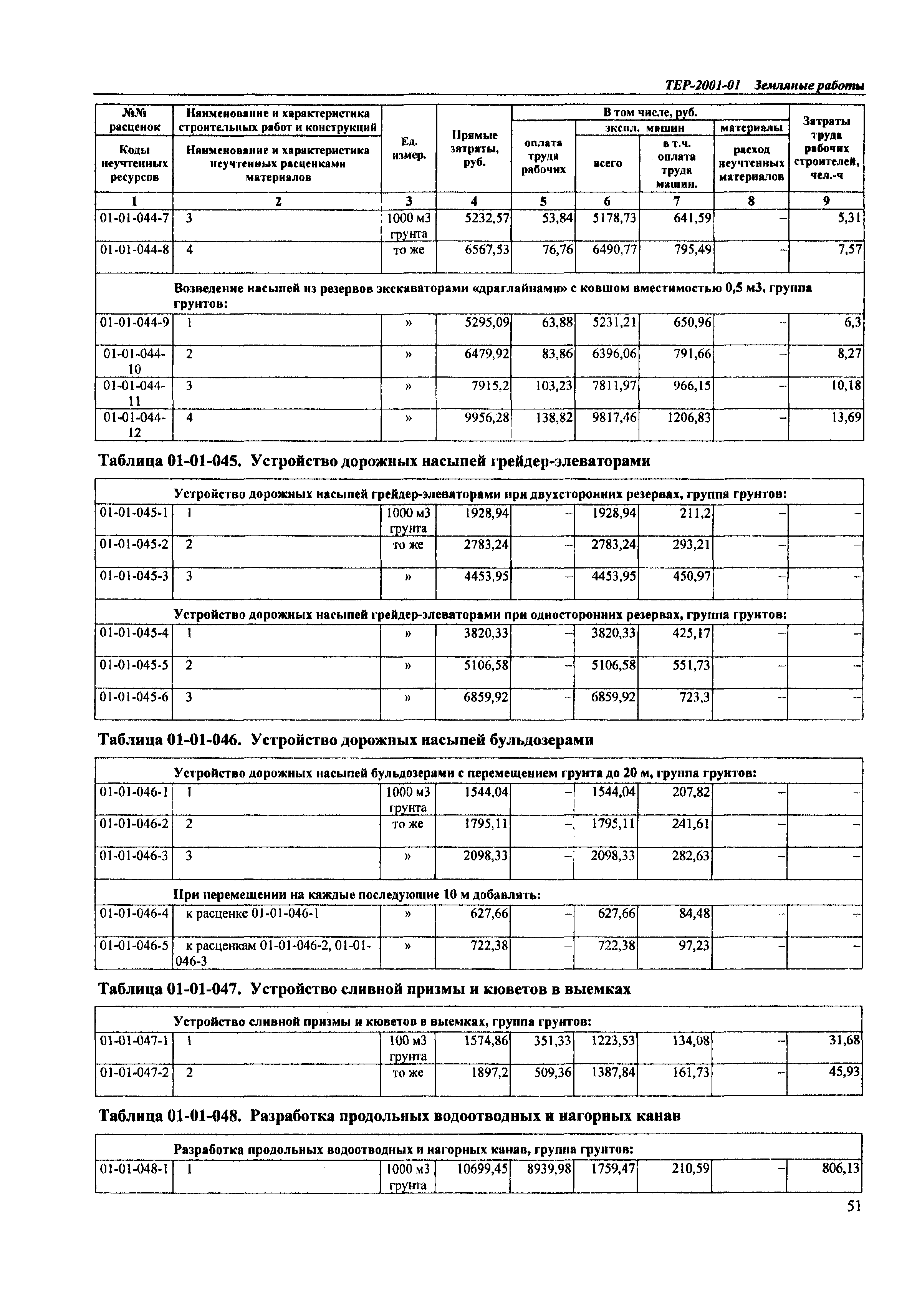 ТЕР Самарская область 2001-01