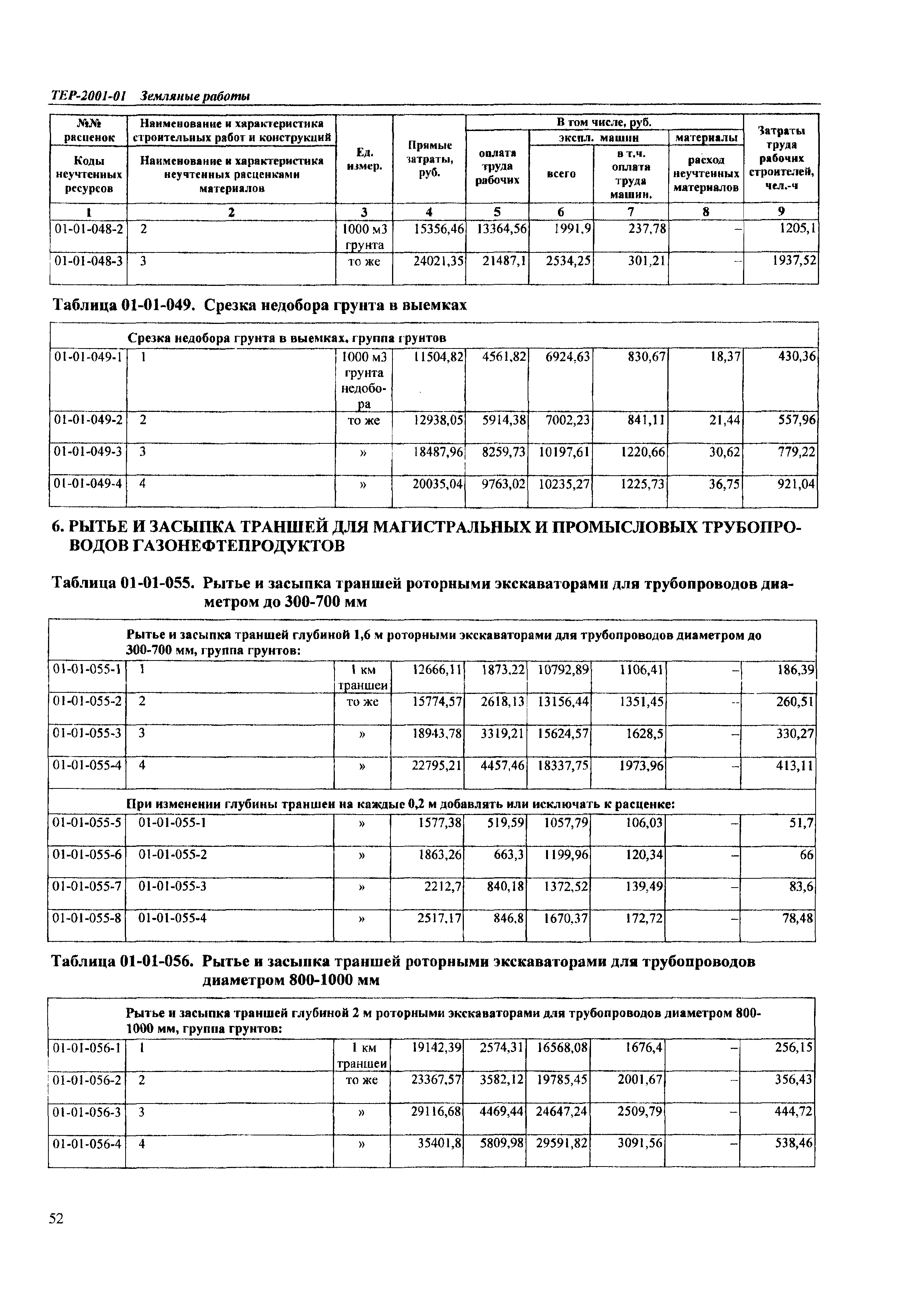 ТЕР Самарская область 2001-01