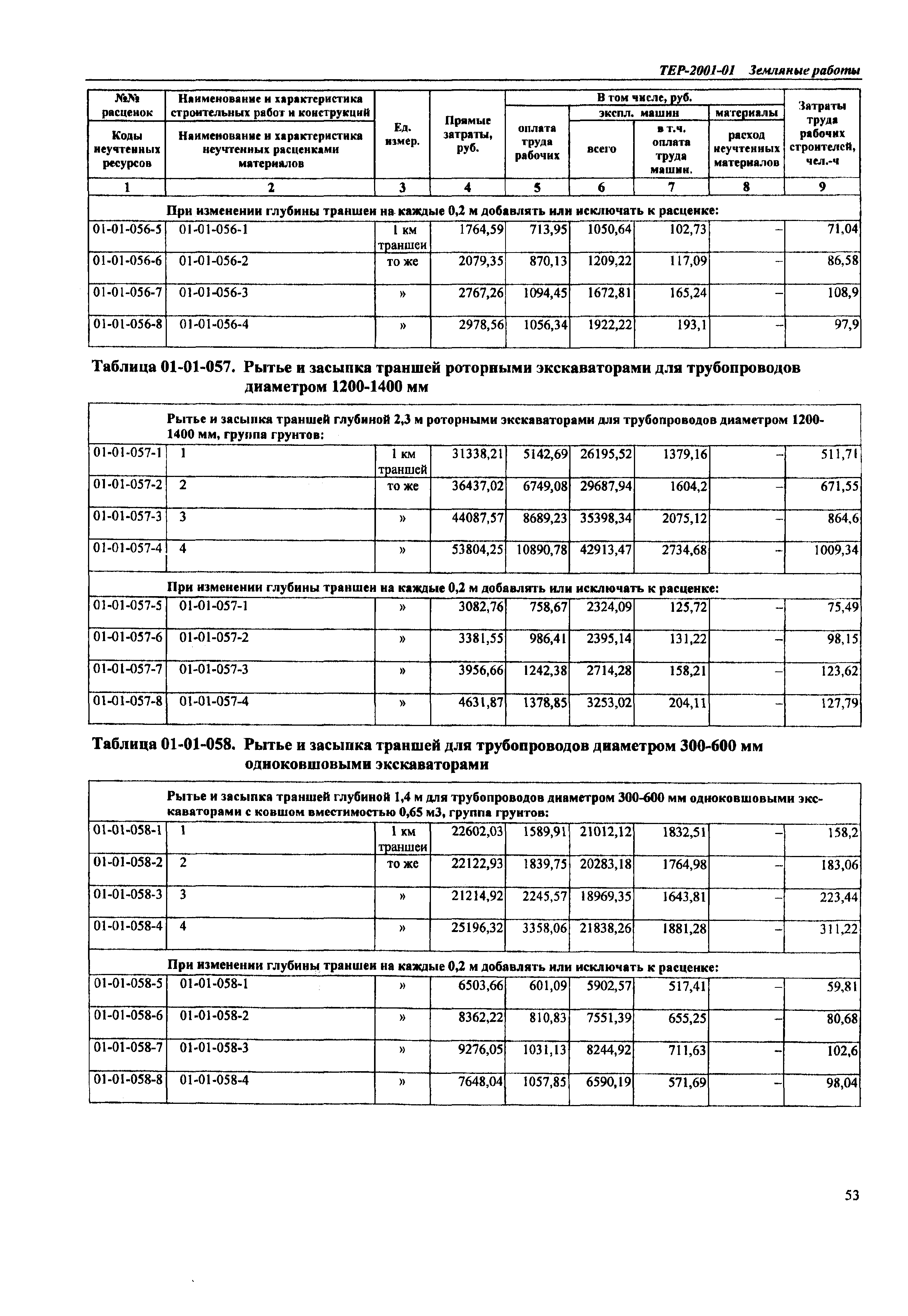 ТЕР Самарская область 2001-01