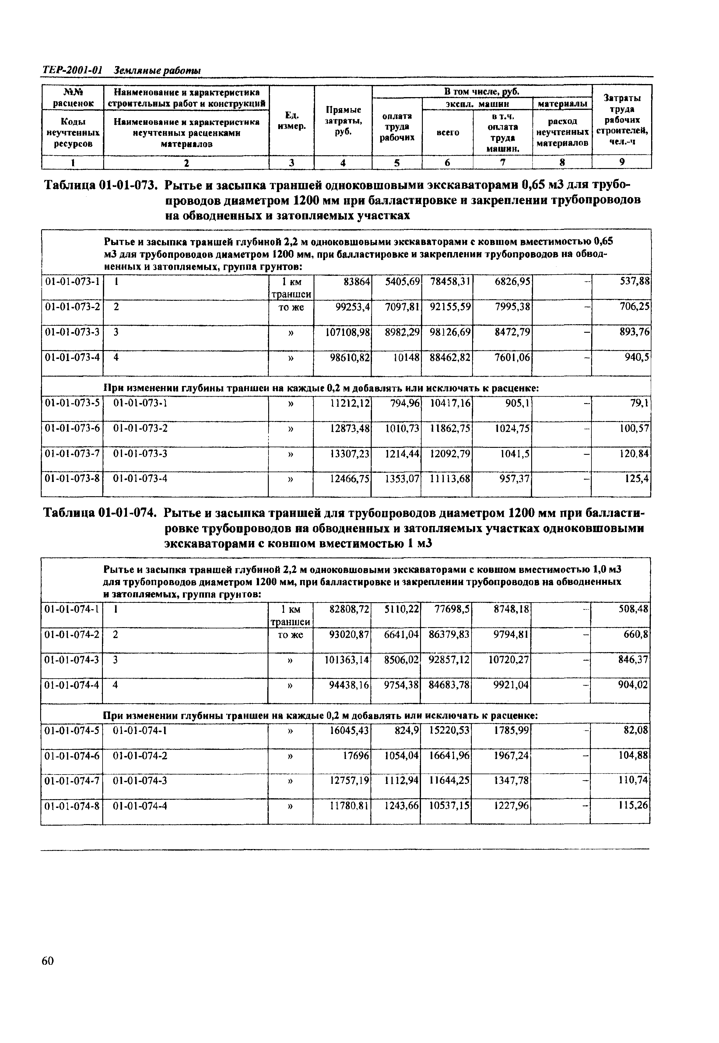 ТЕР Самарская область 2001-01