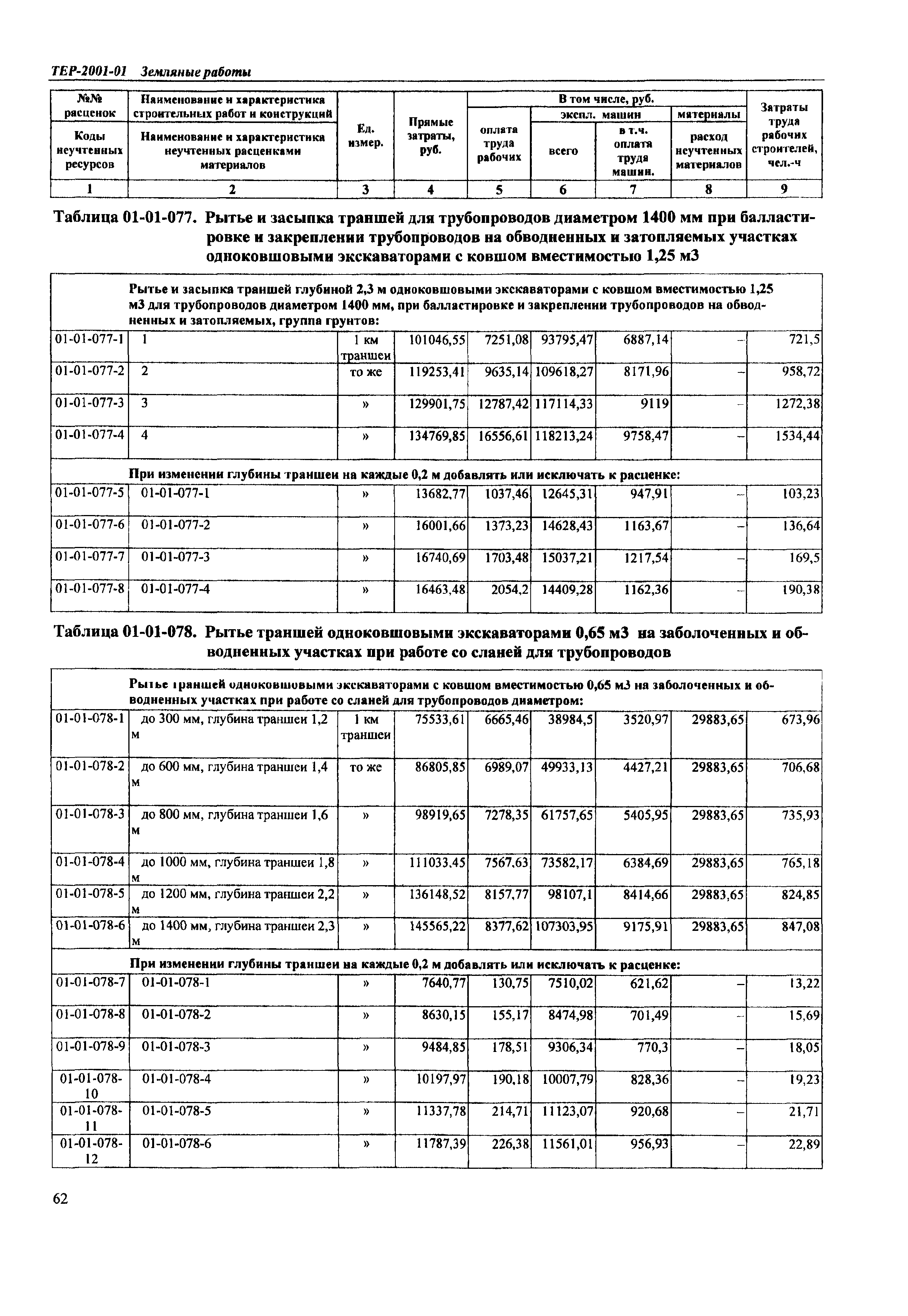 ТЕР Самарская область 2001-01