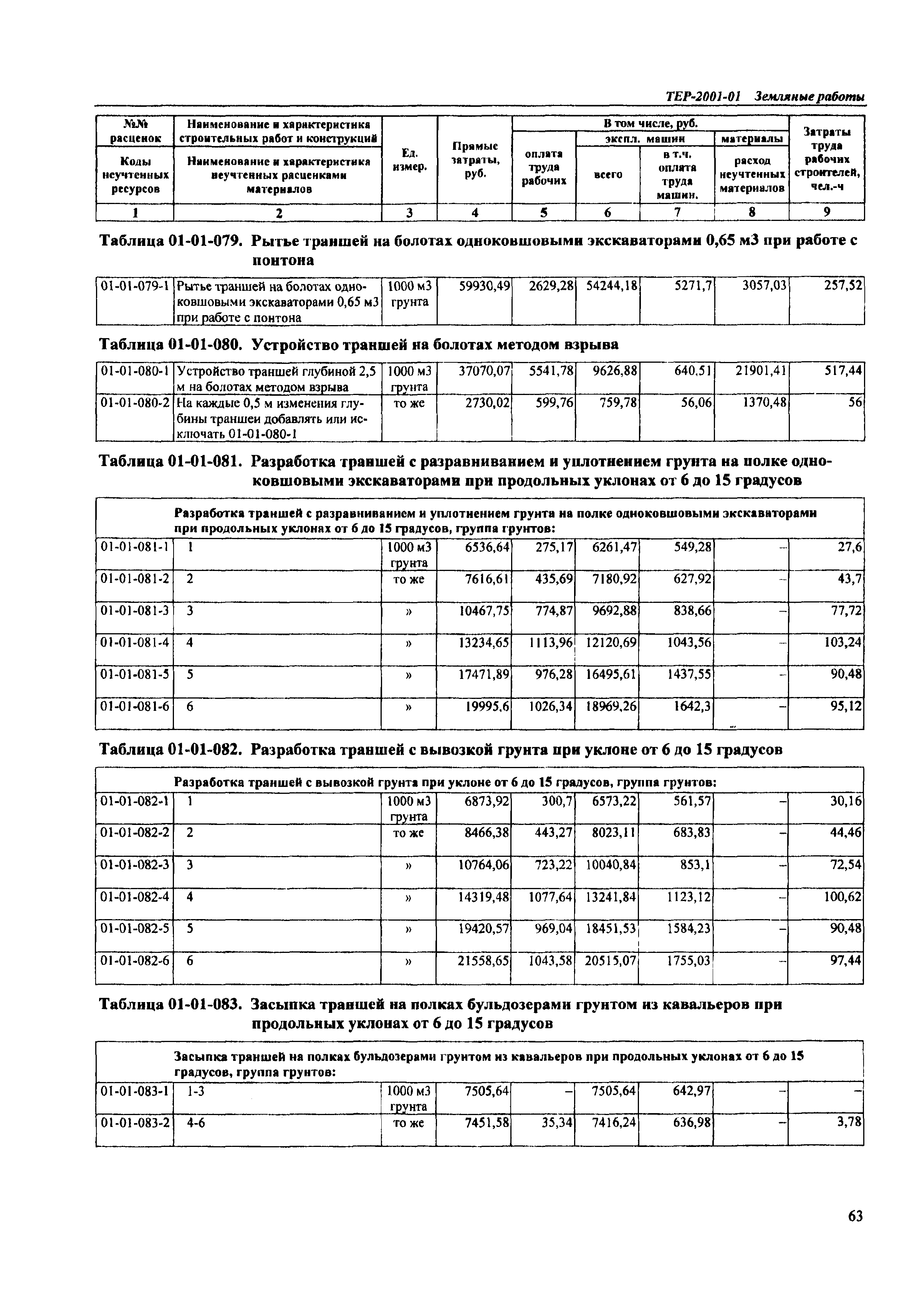 ТЕР Самарская область 2001-01