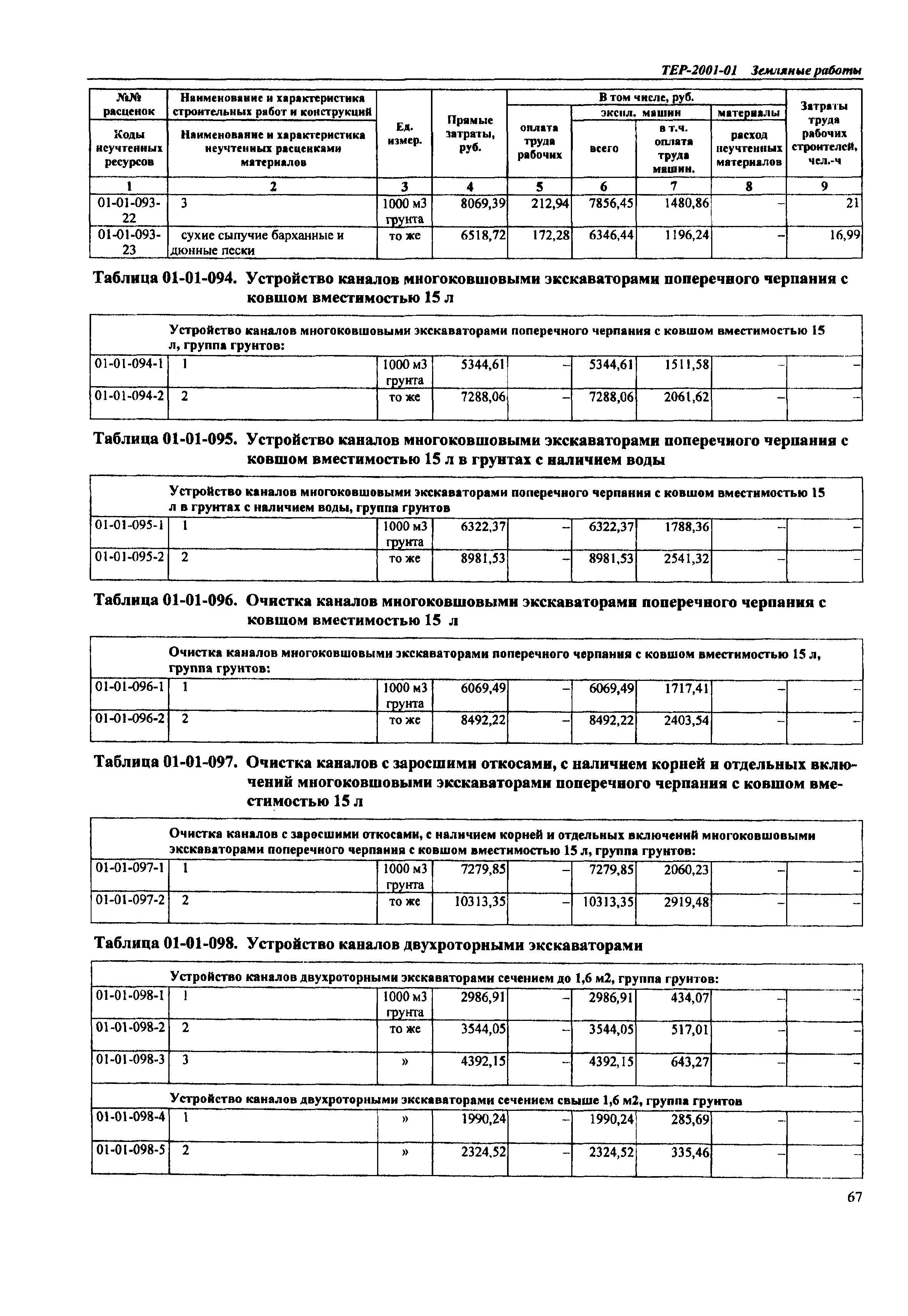 ТЕР Самарская область 2001-01