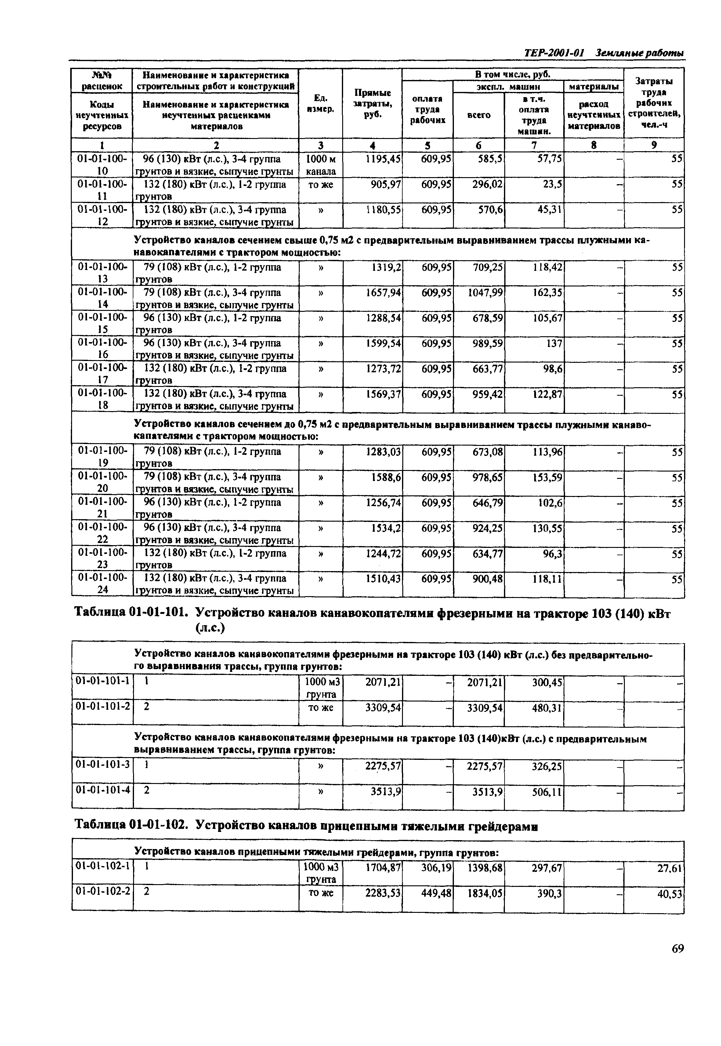 ТЕР Самарская область 2001-01